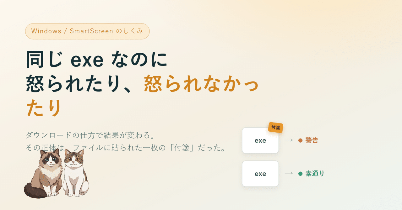 同じ未署名 exe が、ブラウザ経由では SmartScreen に止められ、別経路では素通りする様子を示すヒーロー画像