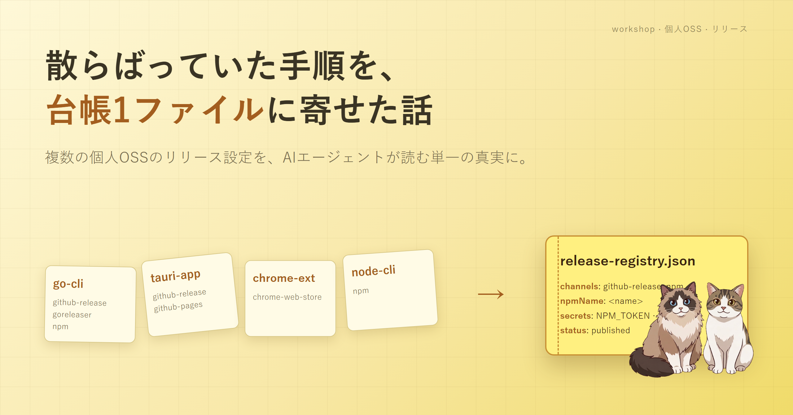 台帳 1 ファイルと release スキルへ各リポのリリース手順が集約されていく図のヒーロー