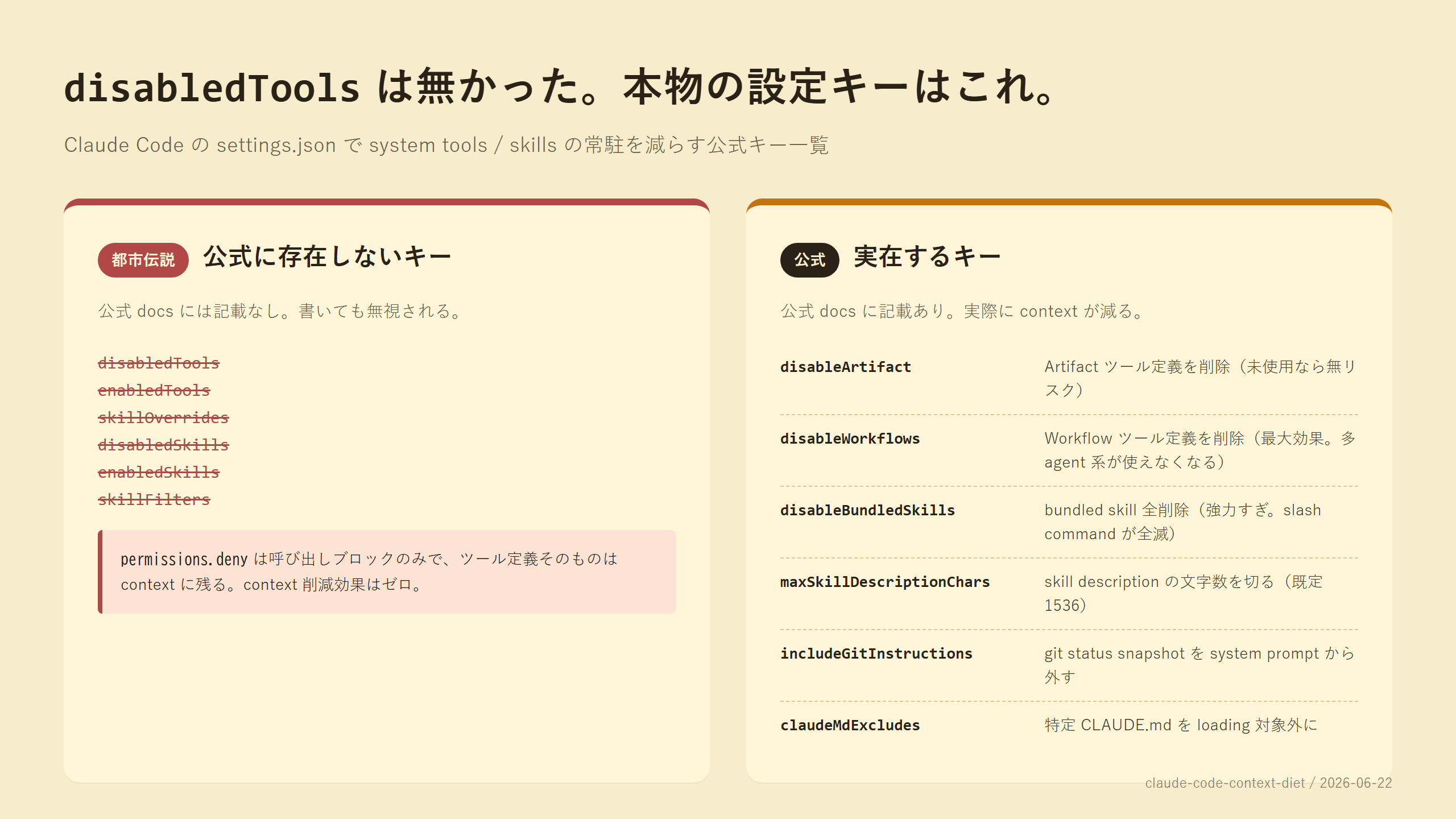 disabledTools の都市伝説と本物のキー一覧