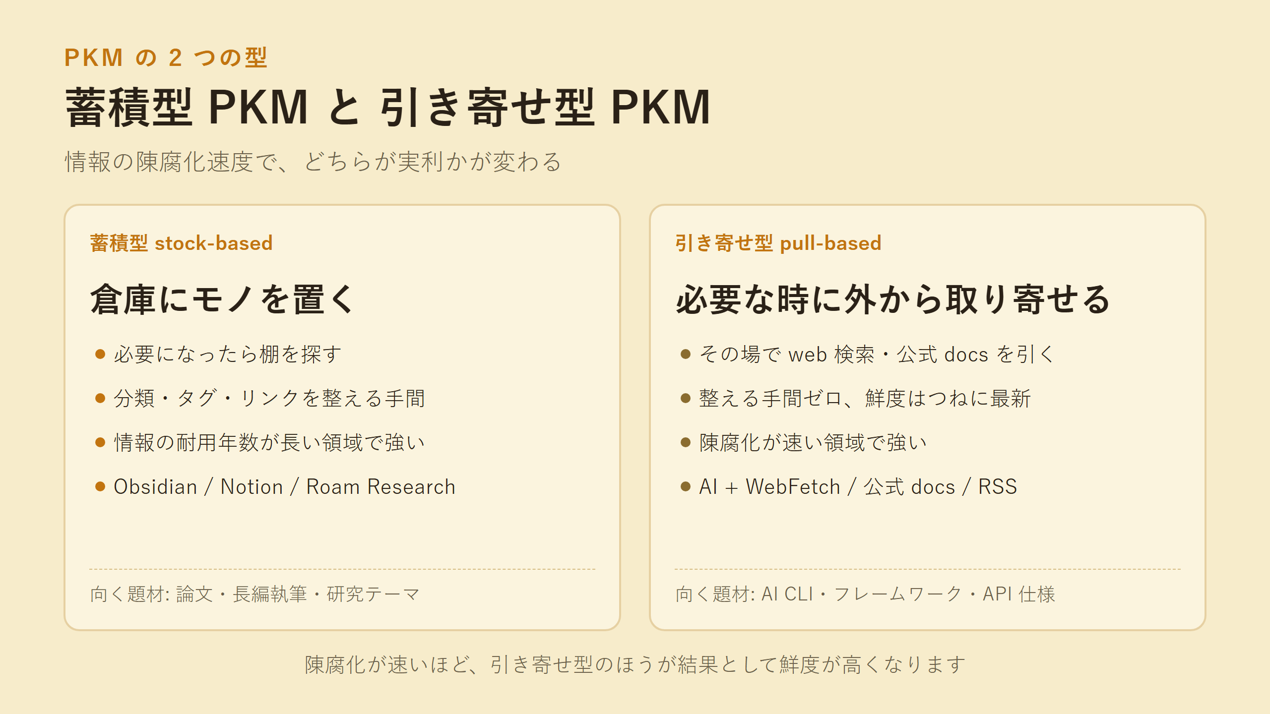 蓄積型 PKM vs 引き寄せ型 PKM の対比