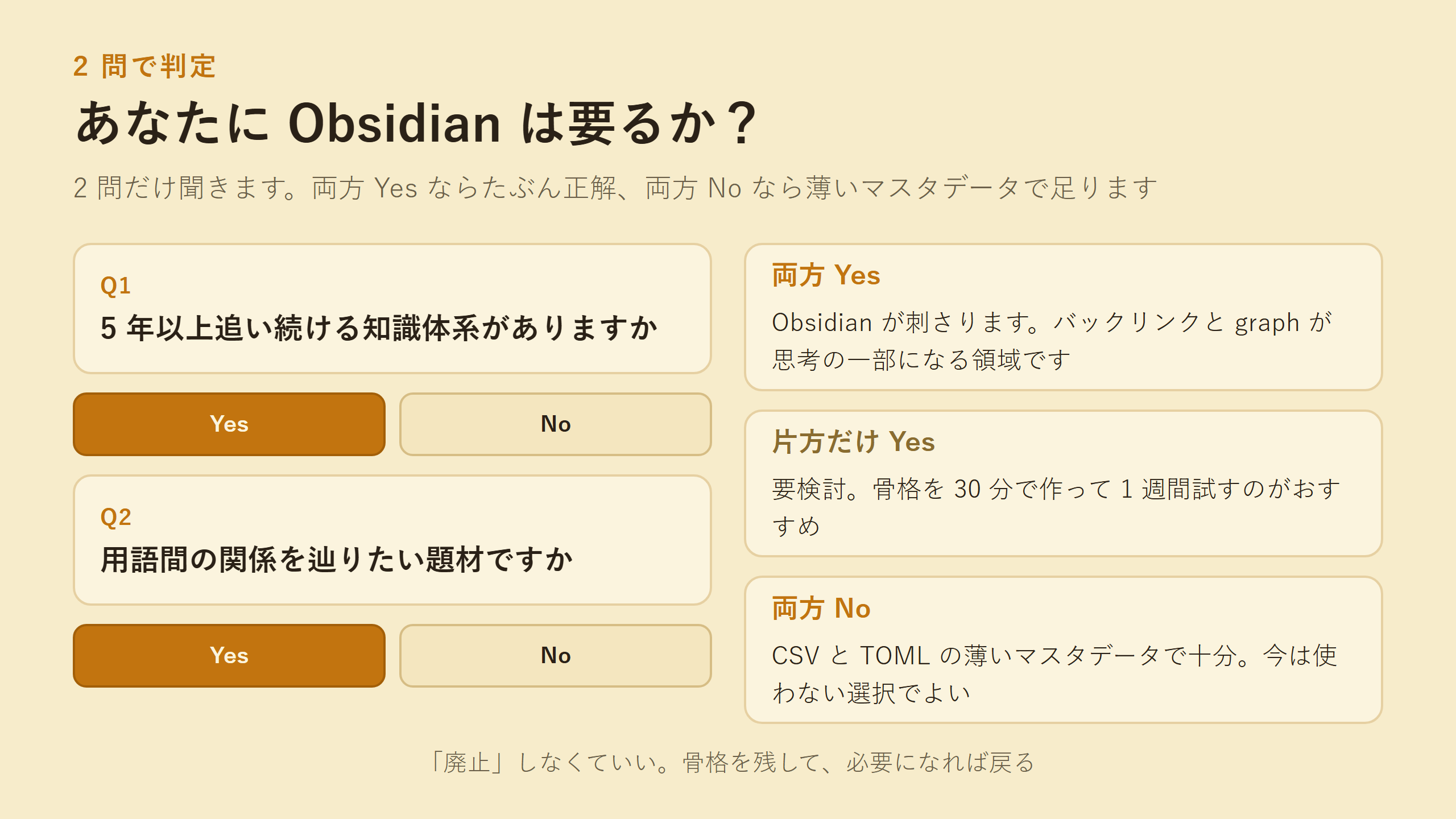 判断フローチャート