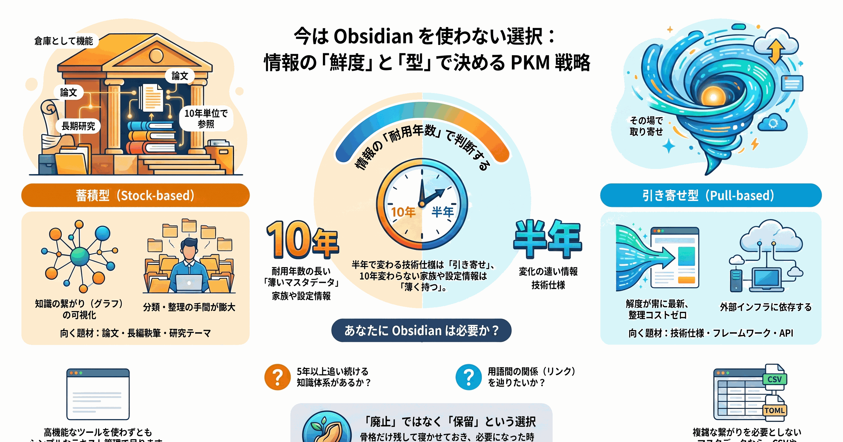 記事の要約インフォグラフィック