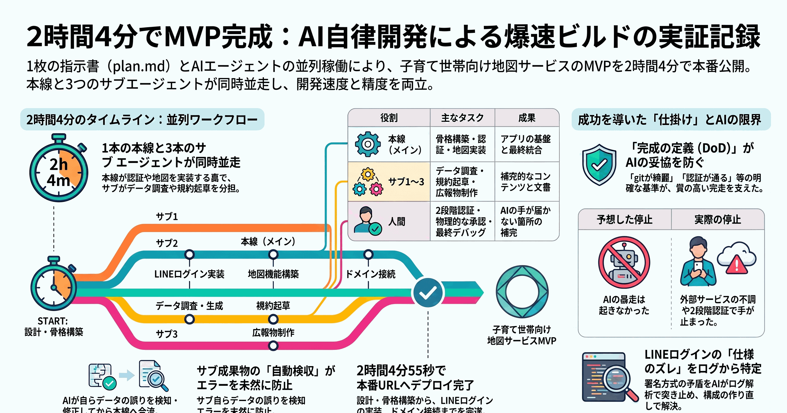 記事の要約インフォグラフィック