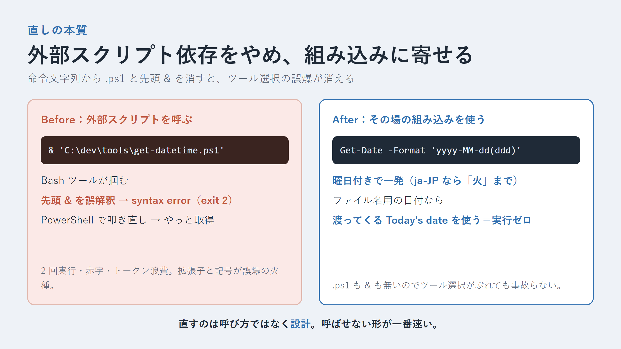 外部スクリプト依存から組み込みへの切り替えを示す Before/After 図