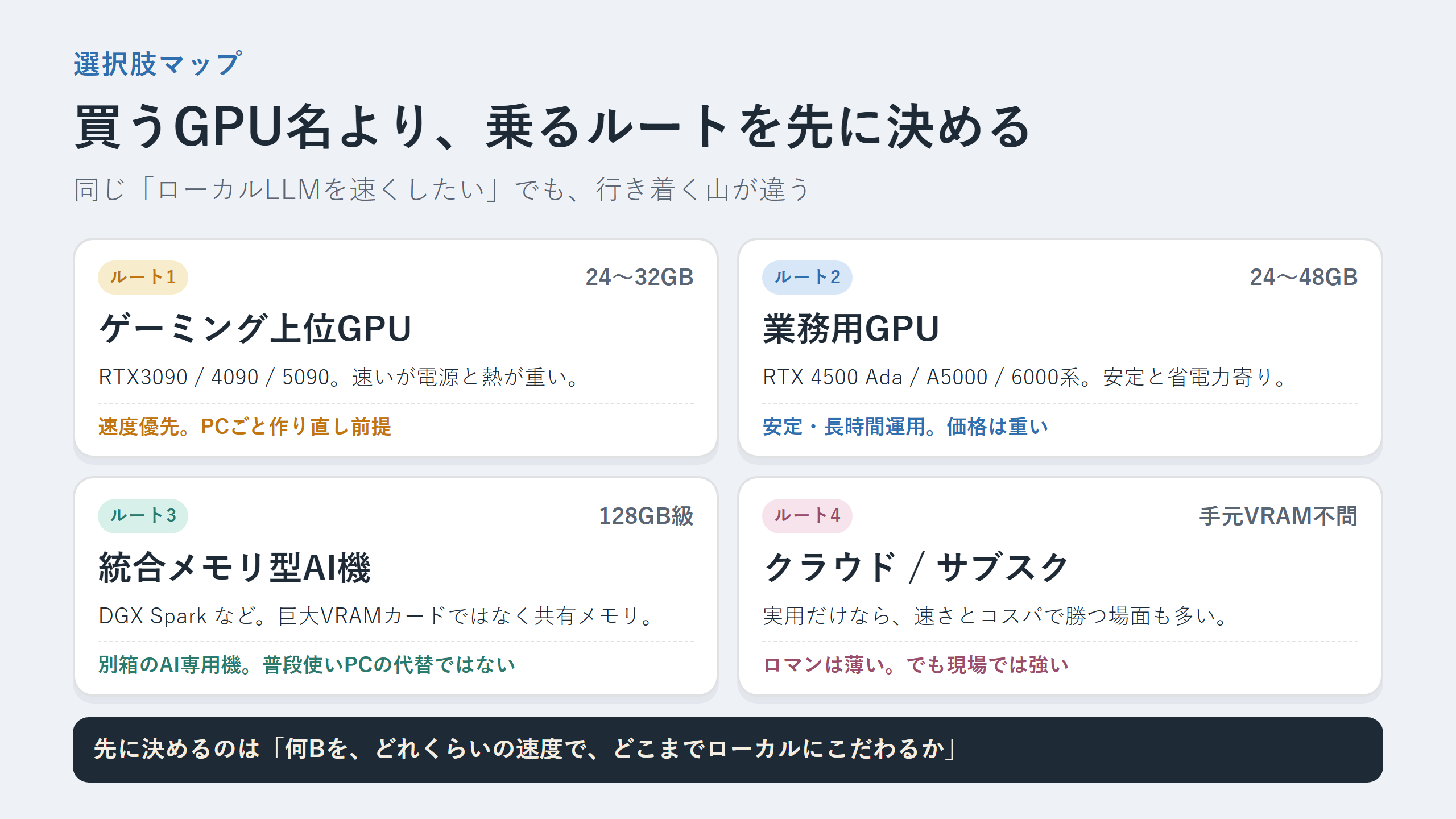 24GB以上の選択肢マップ