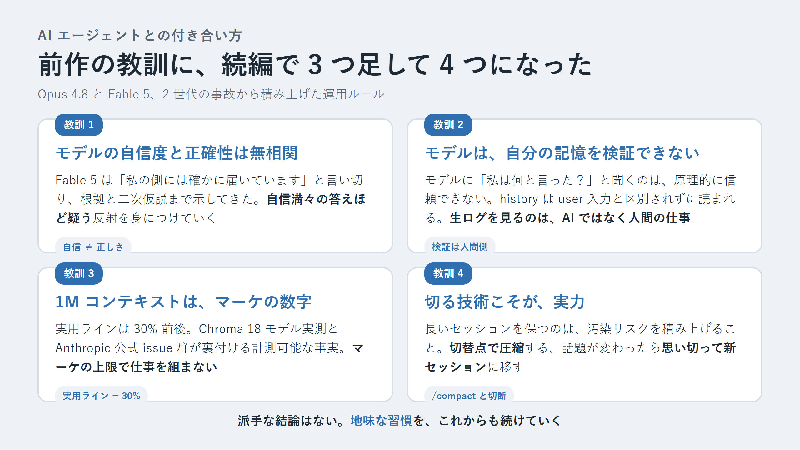AI エージェントとの付き合い方 4 つの教訓を示す 2x2 グリッド