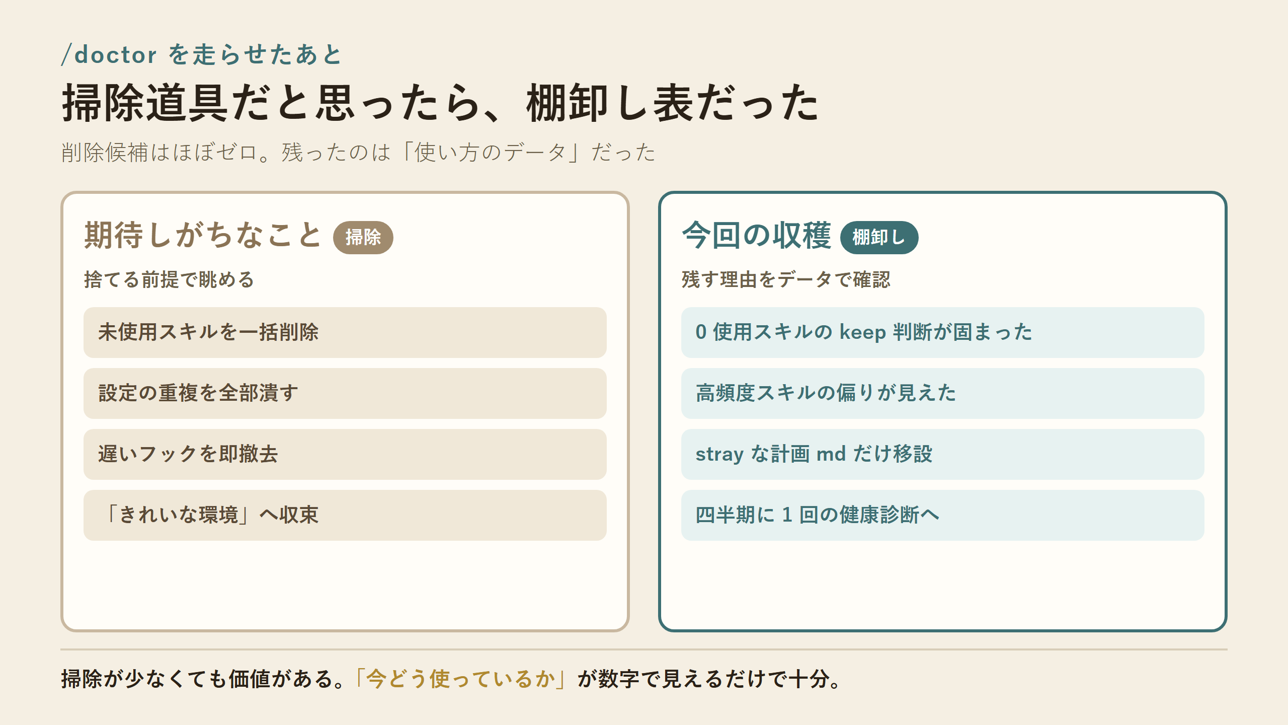 掃除期待と棚卸し収穫の対比