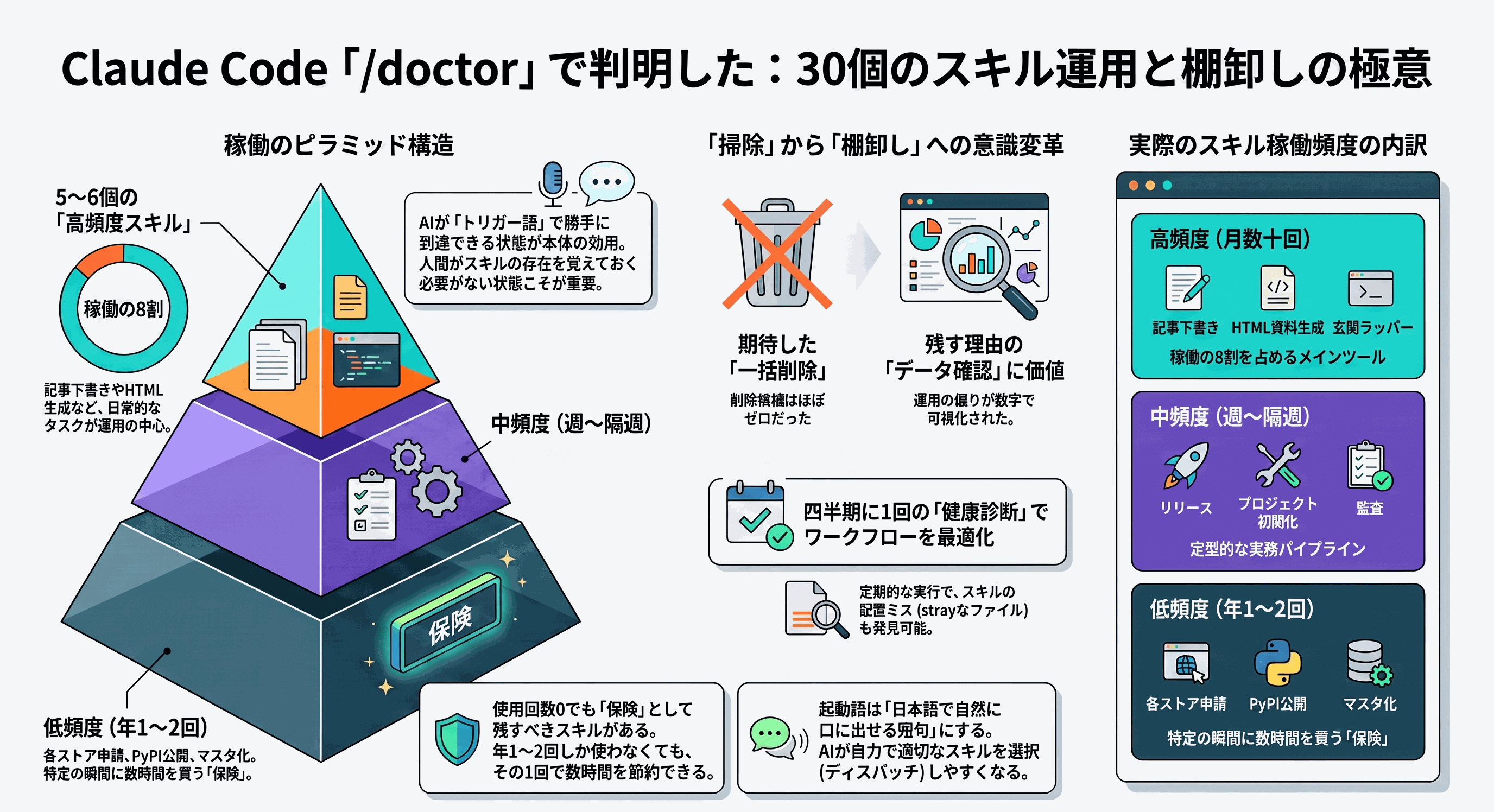 記事の要約インフォグラフィック