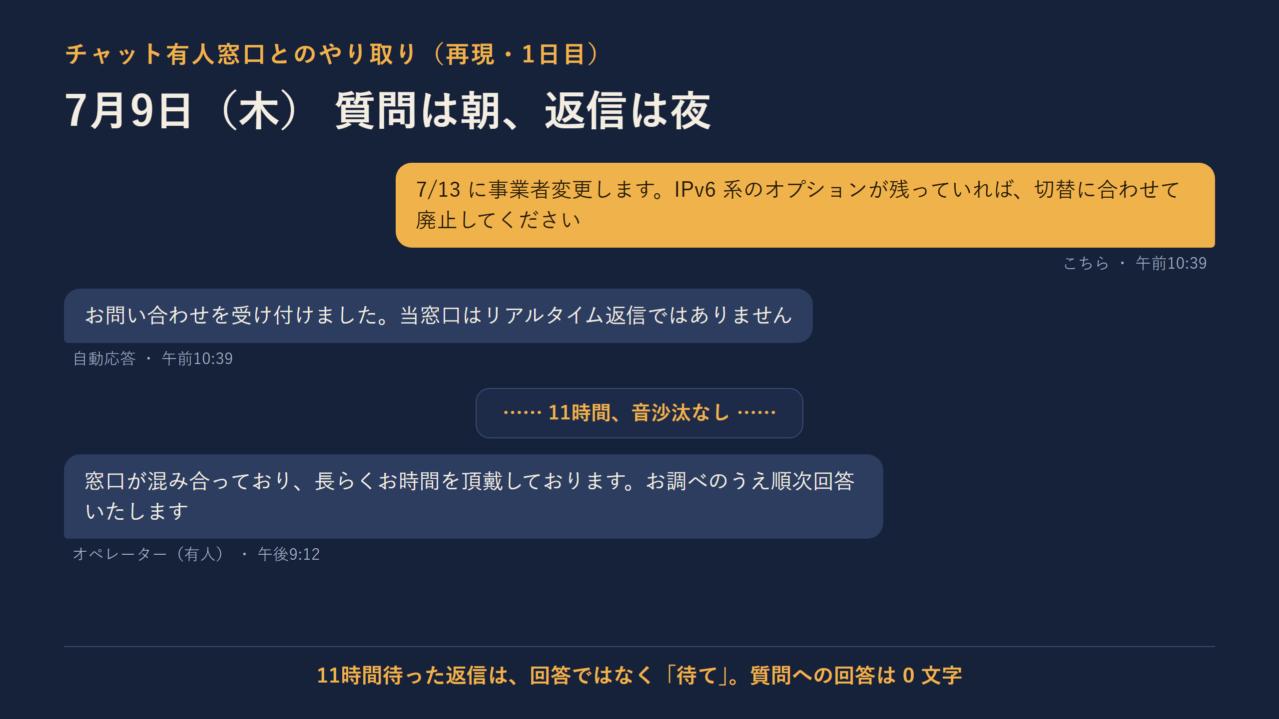 1 日目のチャット再現。朝 10 時 39 分の質問に対し、11 時間後の午後 9 時 12 分に届いたのは回答ではなく『順次回答します』の定型文だけ