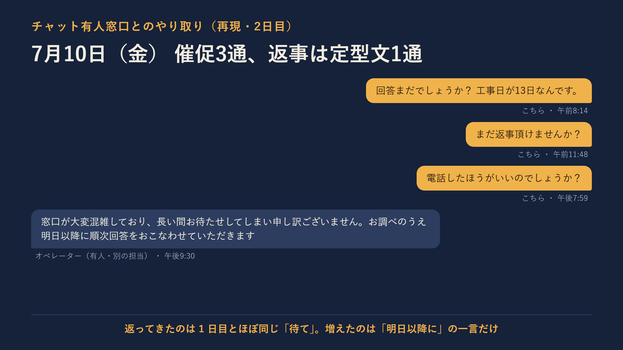 2 日目のチャット再現。催促 3 通に対して、返ってきたのは『明日以降に順次回答』の定型文 1 通