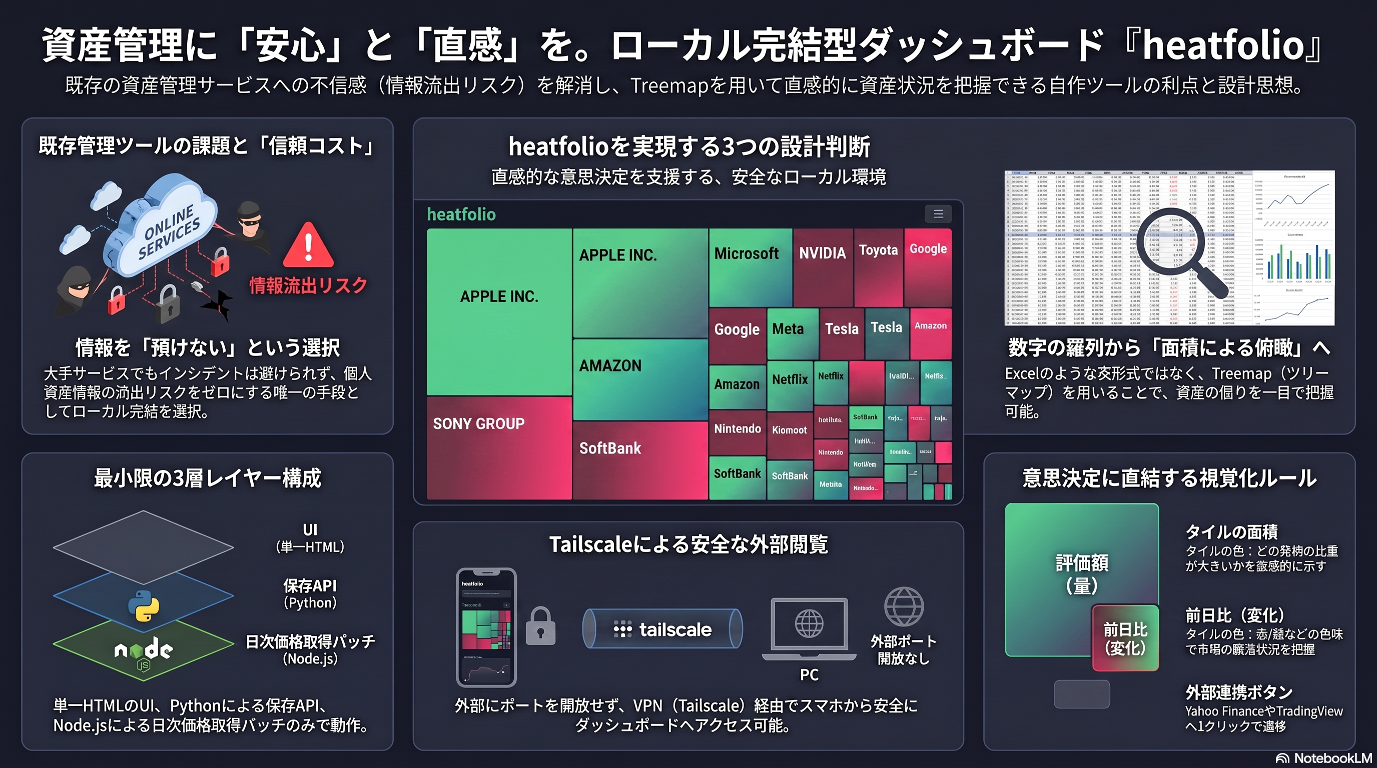 heatfolioの特徴と使い方を一枚にまとめたインフォグラフィック