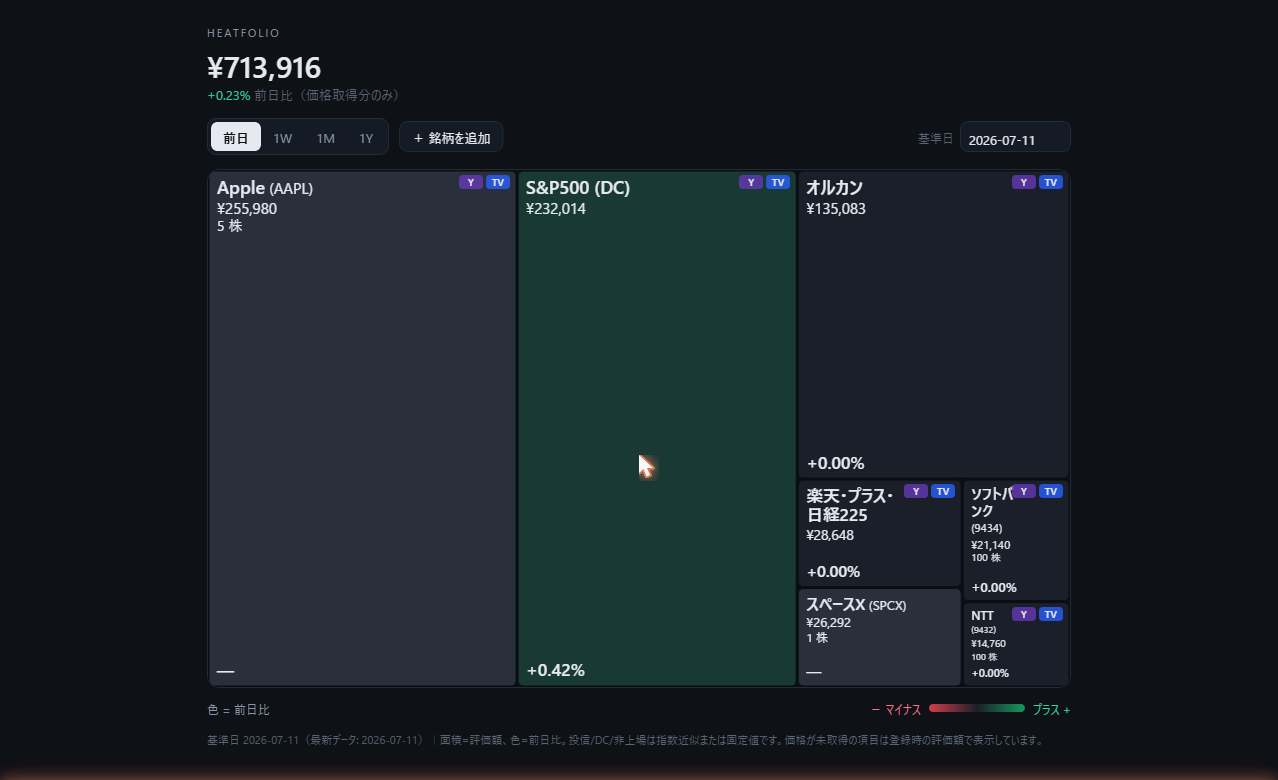 heatfolio のダッシュボード画面。銘柄名・証券コード・評価額・数量・騰落率と、Yahoo/TradingView への外部リンクバッジがついた treemap タイル