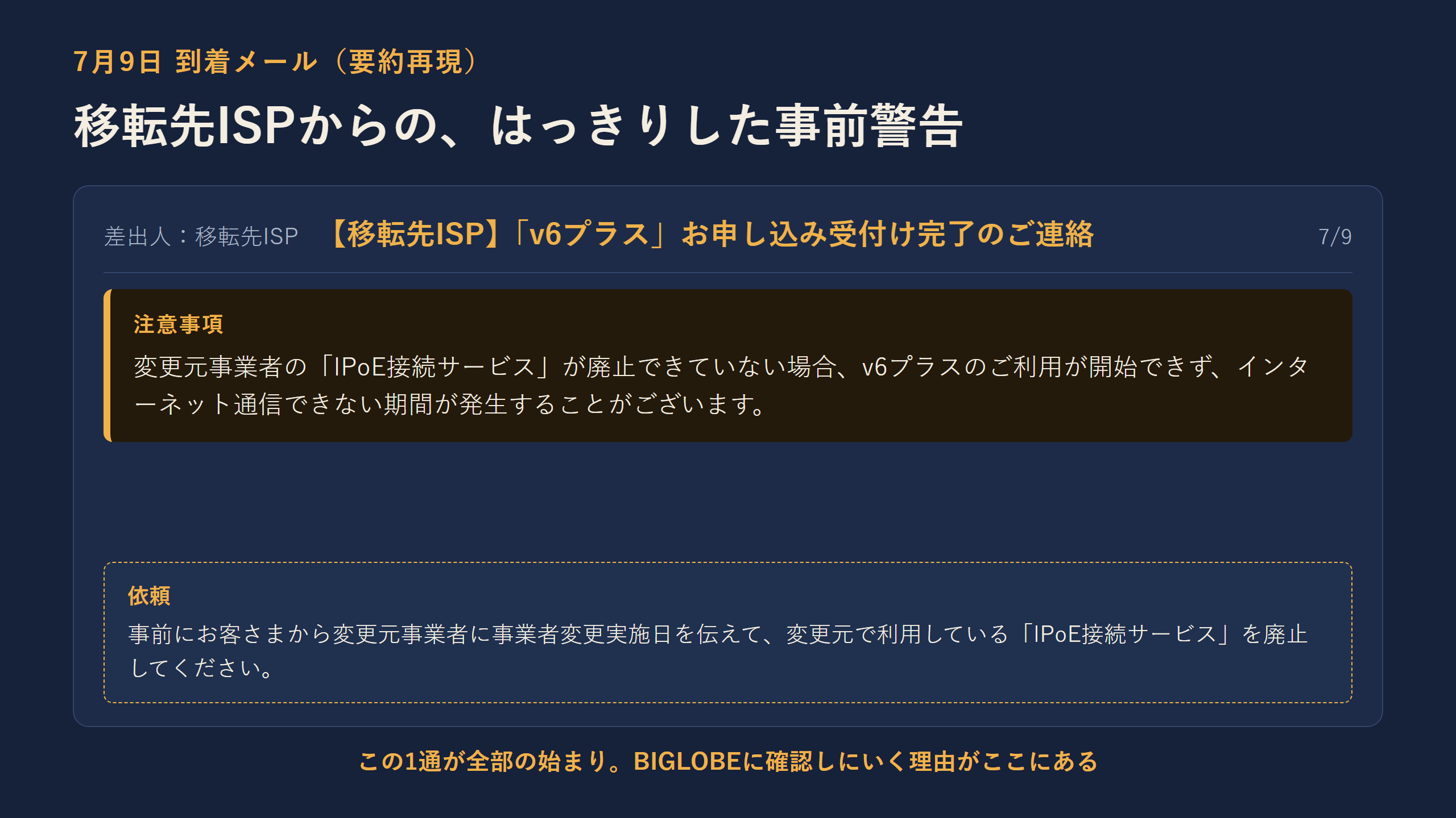 7月9日到着メール。件名『【移転先ISP】v6プラスお申し込み受付け完了のご連絡』。変更元事業者のIPoE接続サービスが廃止できていない場合、v6プラスの利用が開始できず通信不能期間が発生する、との警告と依頼