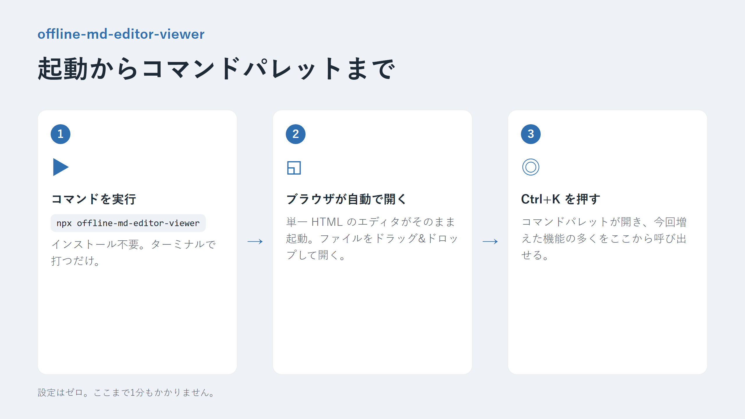 npxコマンド実行からコマンドパレットまでの3ステップ