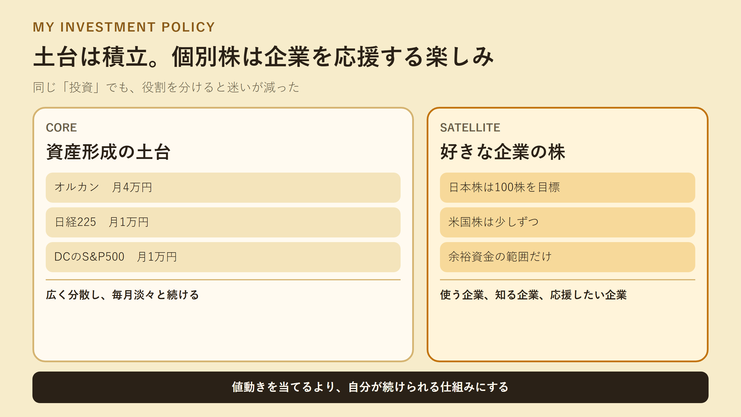 インデックス投資を資産形成の土台、個別株を企業を知る楽しみとして分けた図