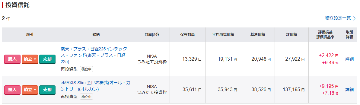 オルカンと日経225を保有している証券口座の投資信託画面