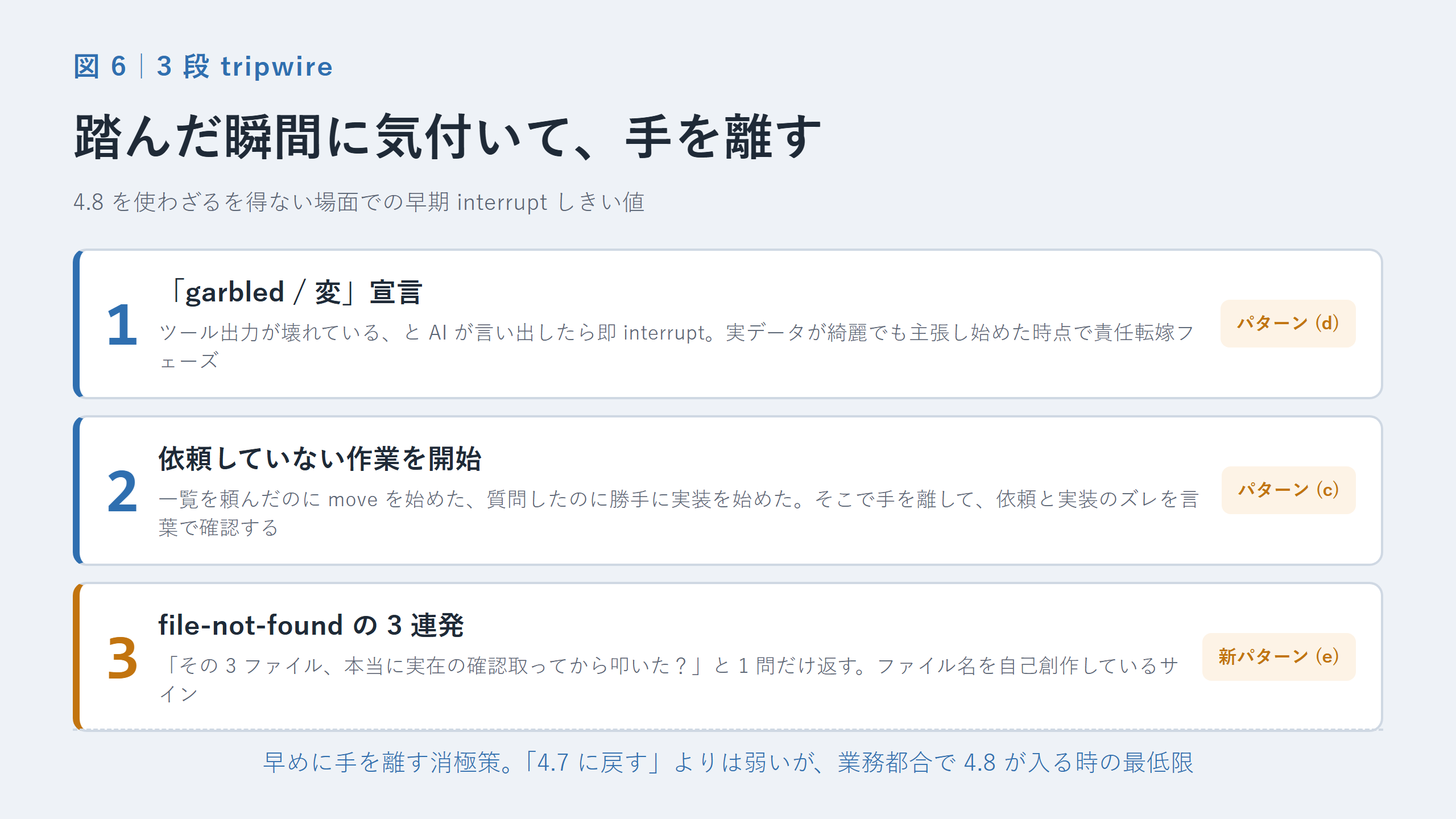 3 段 tripwire の見取り図