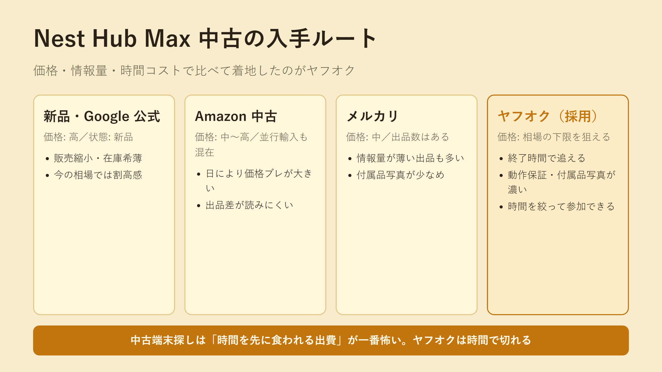 ヤフオクで落札するまでの流れ