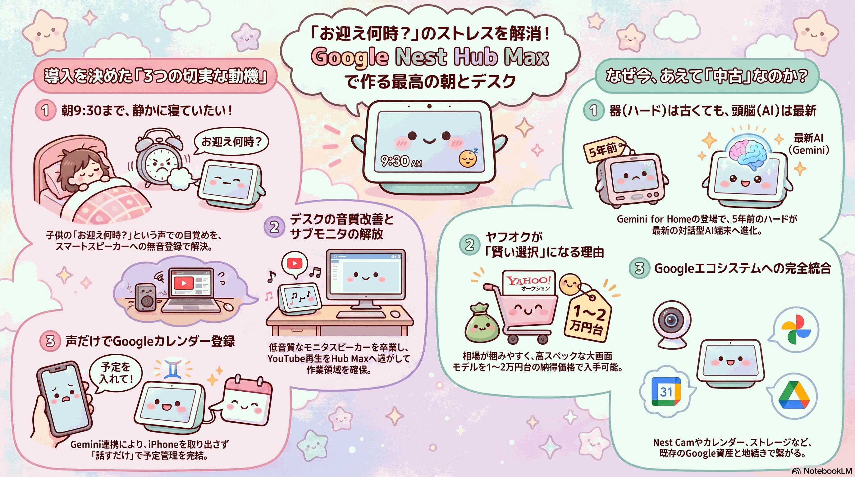 スマートディスプレイ導入で変わることの要約