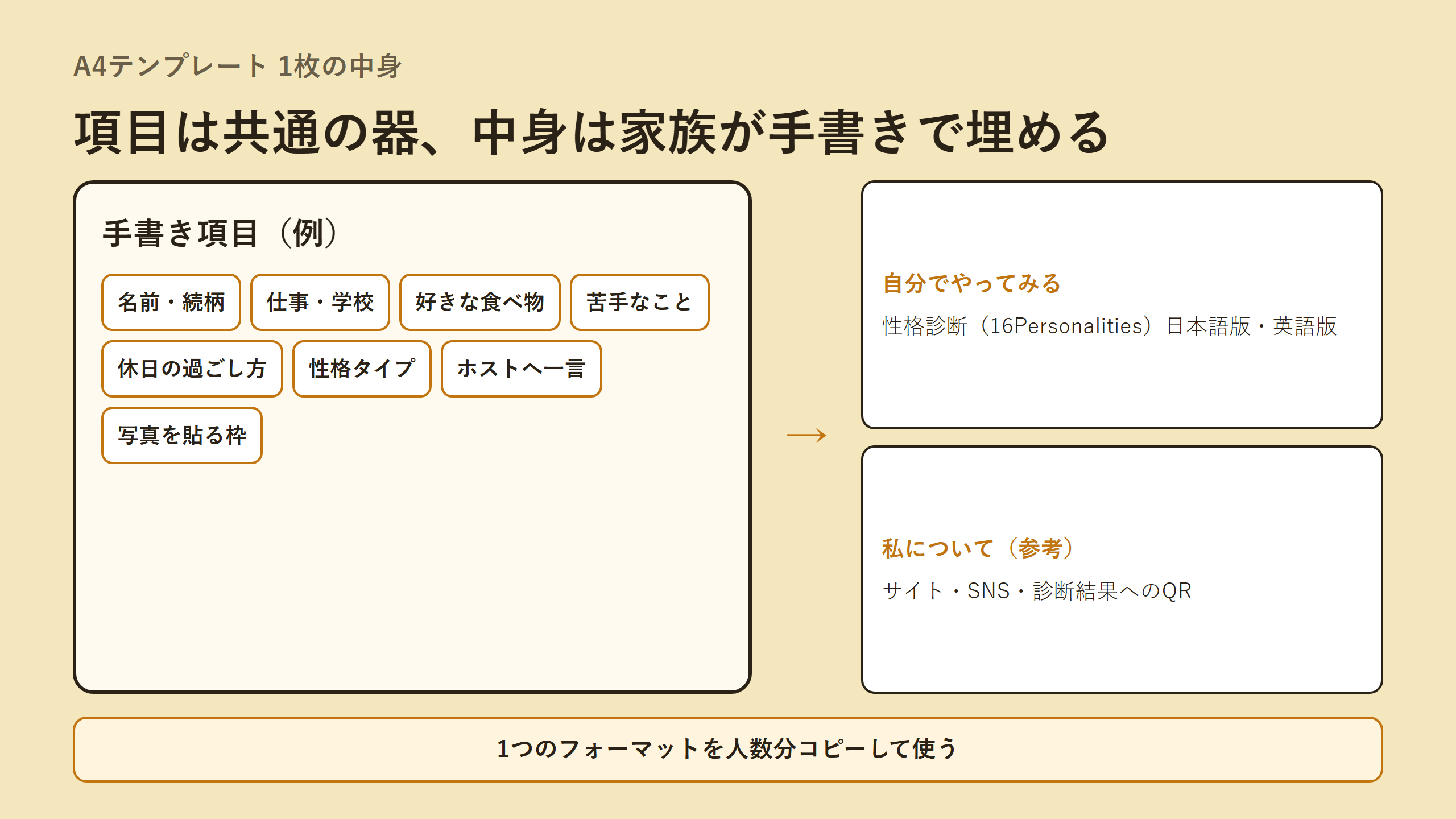 A4テンプレートの項目構成とQRコードの配置
