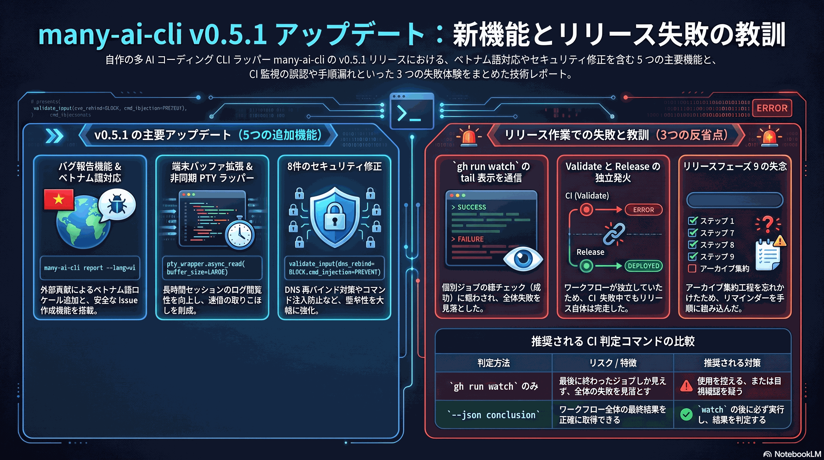 記事の要点をまとめたインフォグラフィック