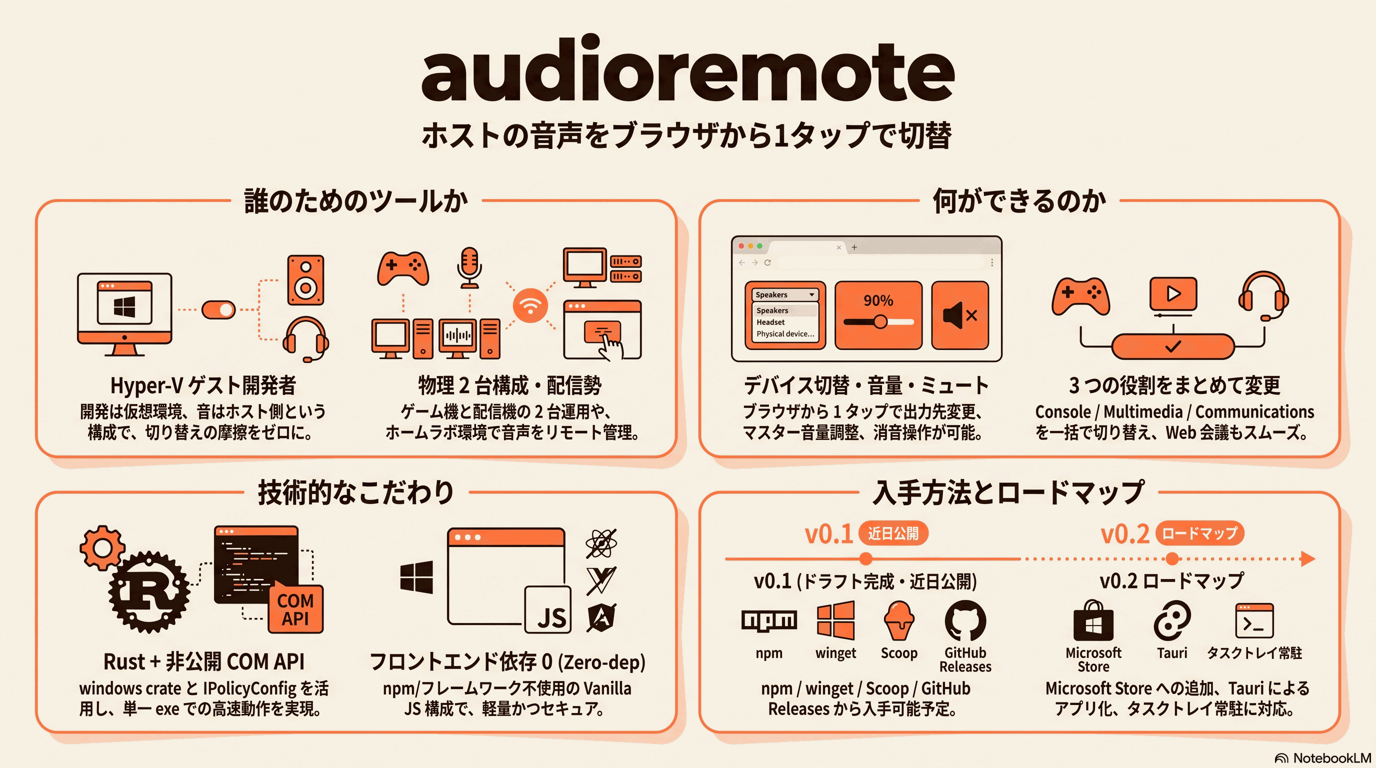 audioremote の全体像を 1 枚にまとめたインフォグラフィック