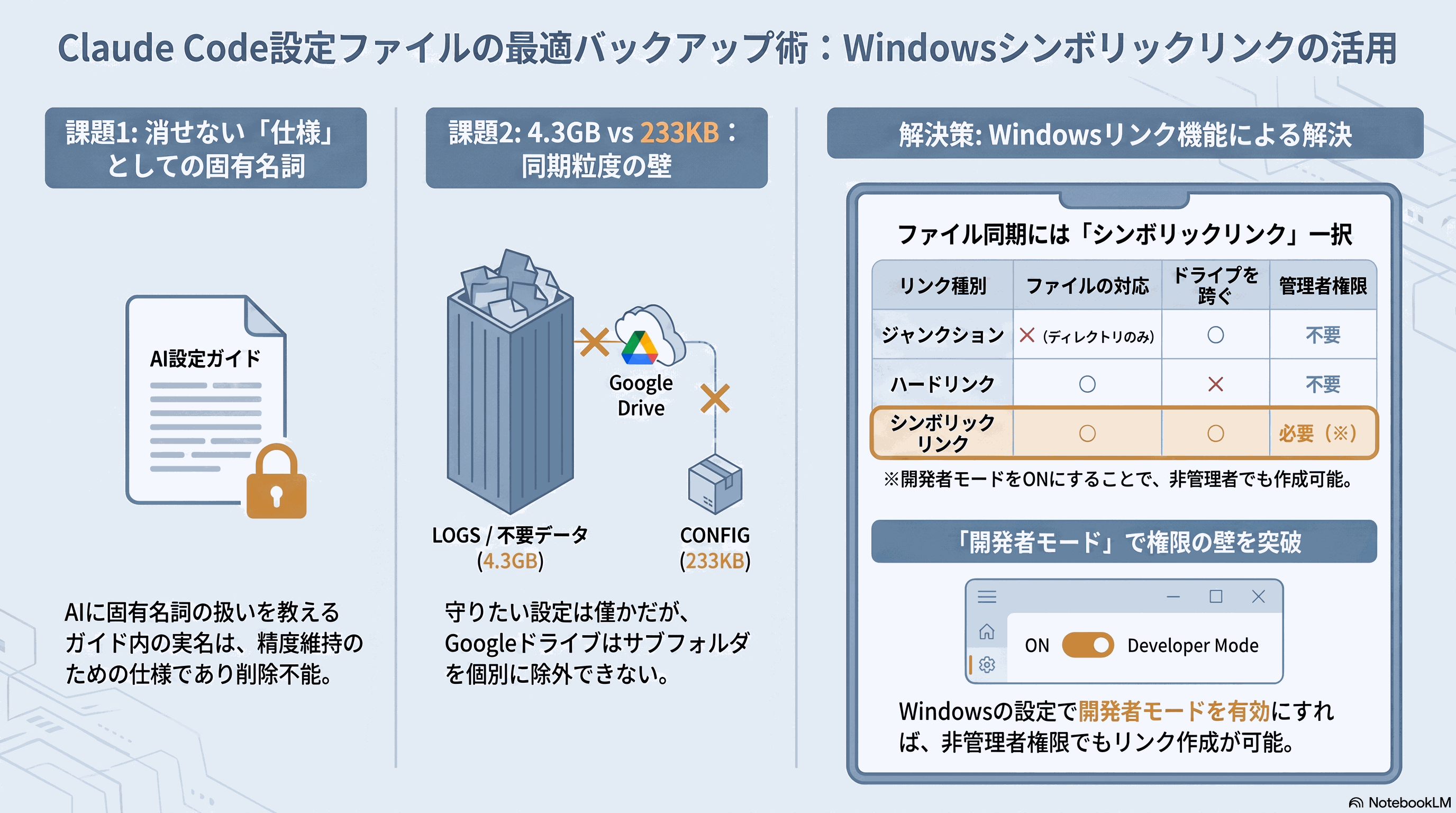 記事の要約