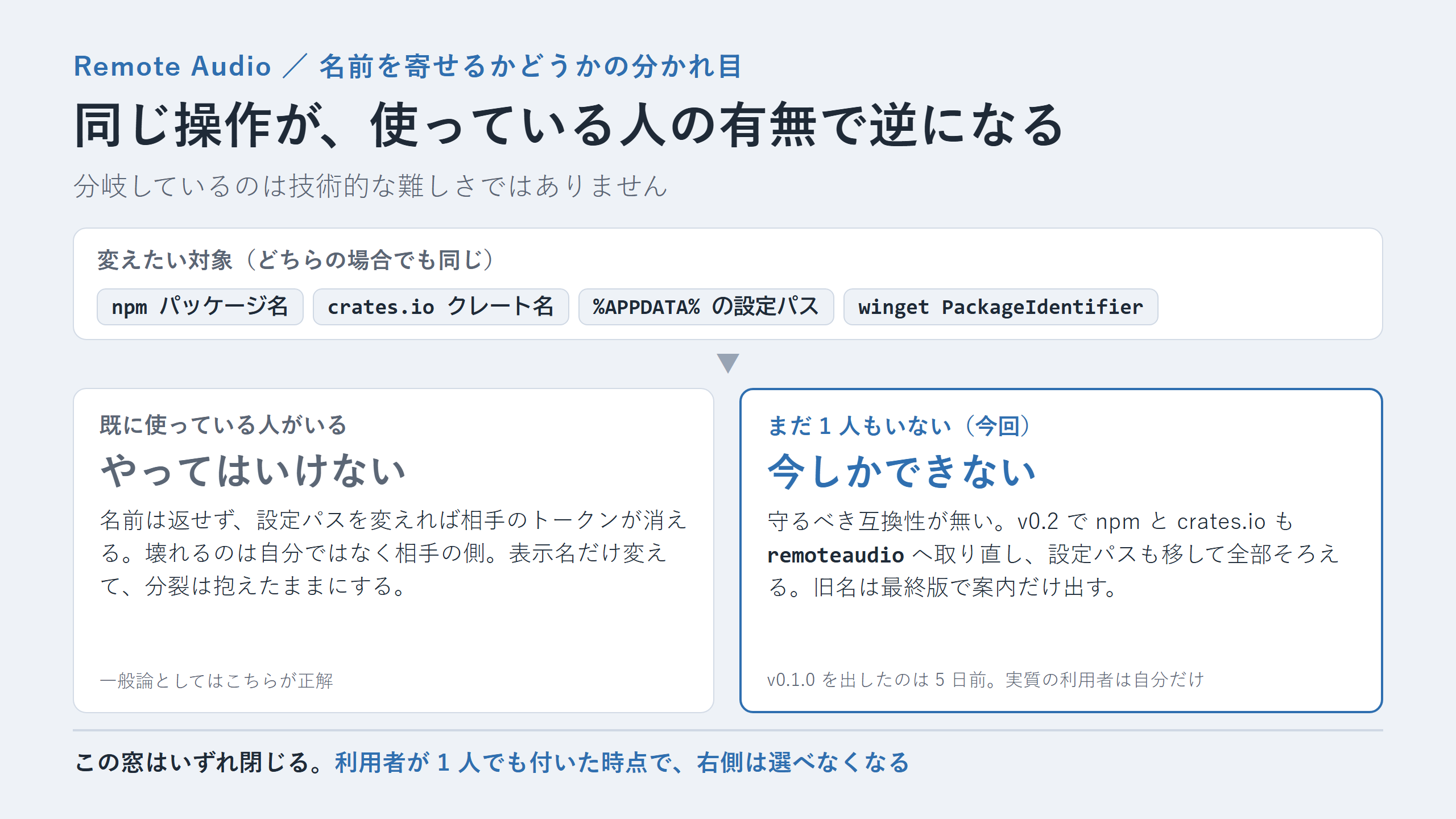 同じ操作が既存ユーザーの有無で逆になることを示した図