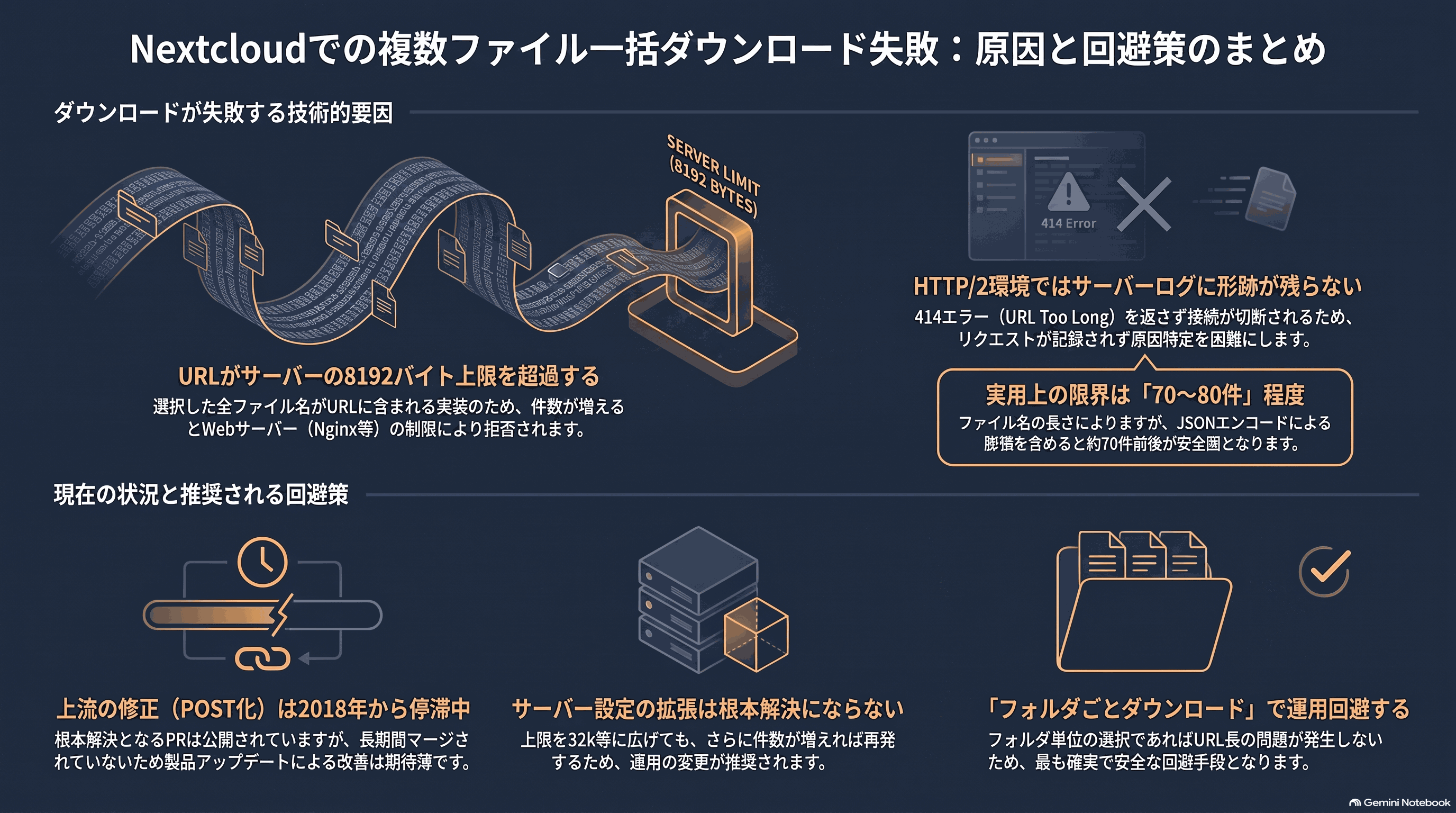 記事の要約