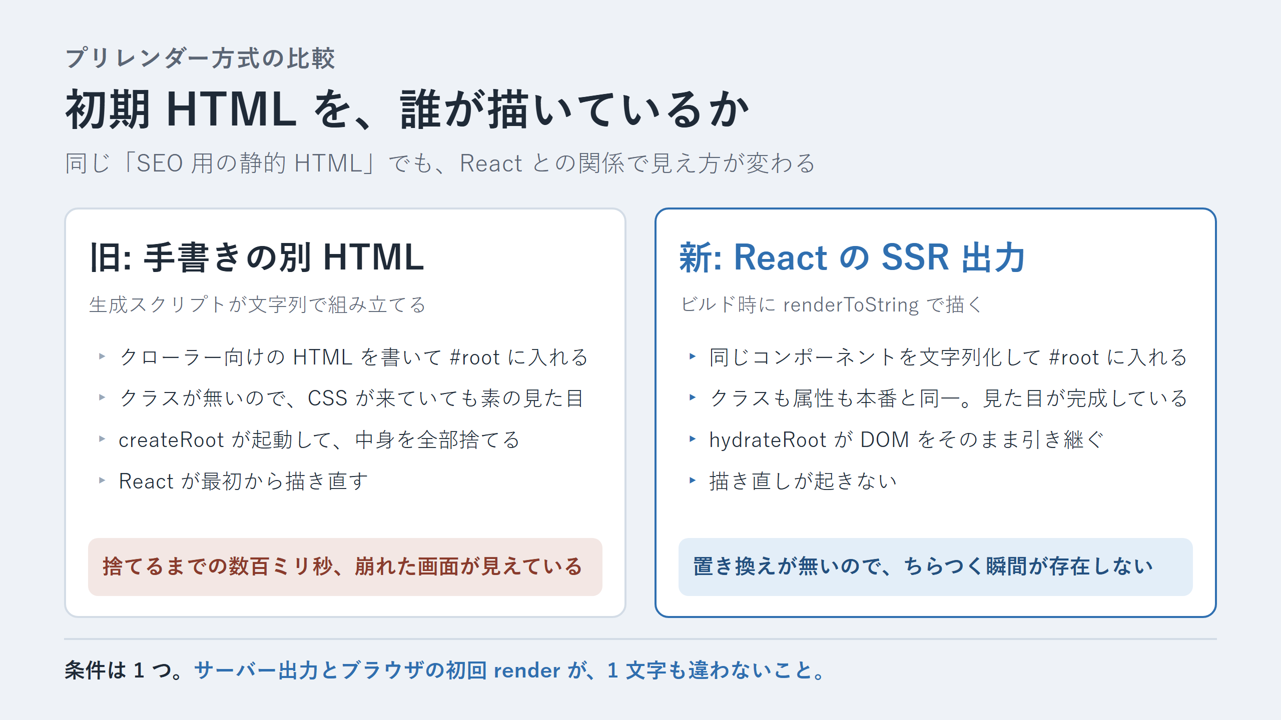 旧方式と新方式で、初期 HTML と React 出力の関係がどう変わるか