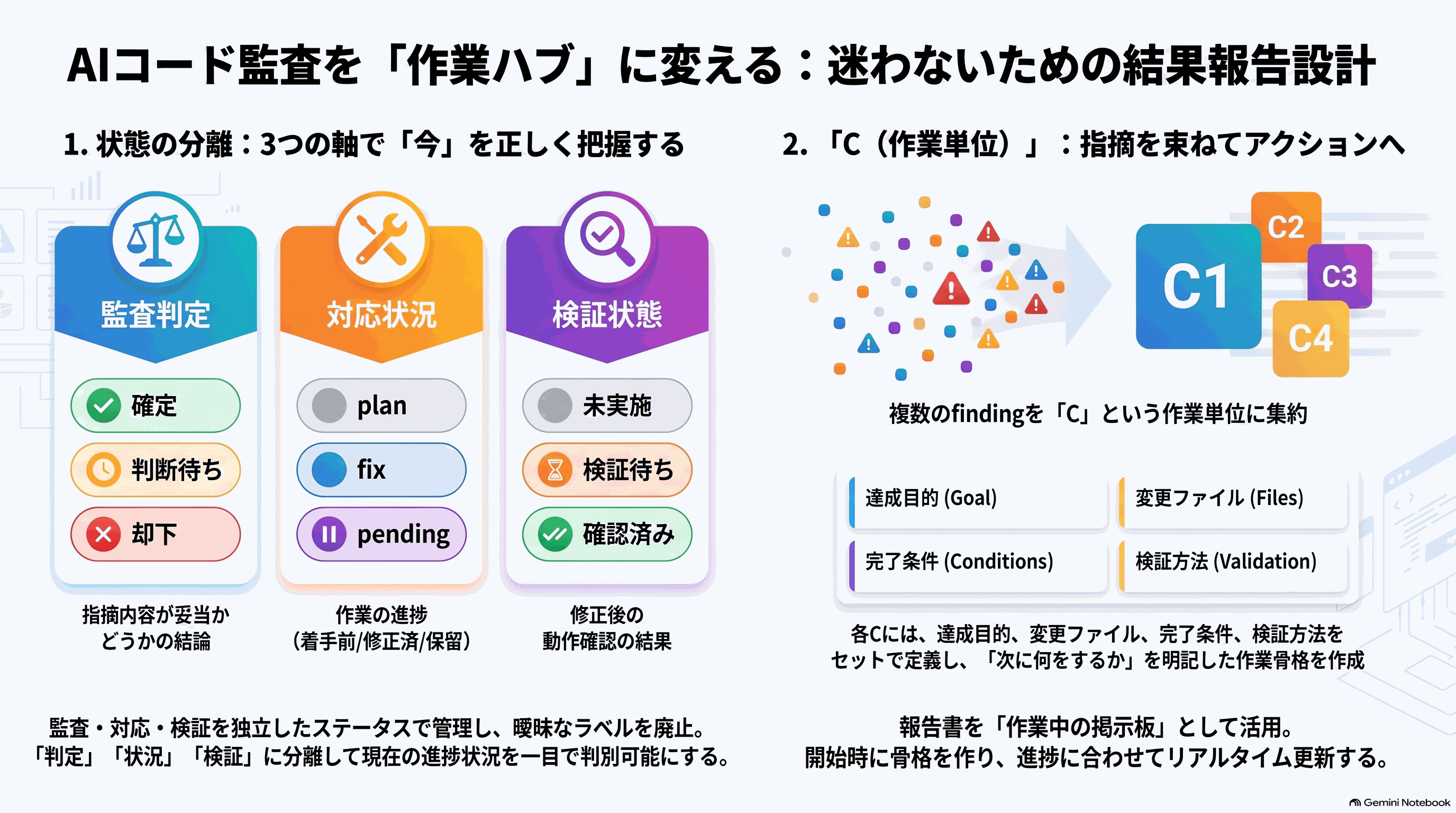 記事の要約