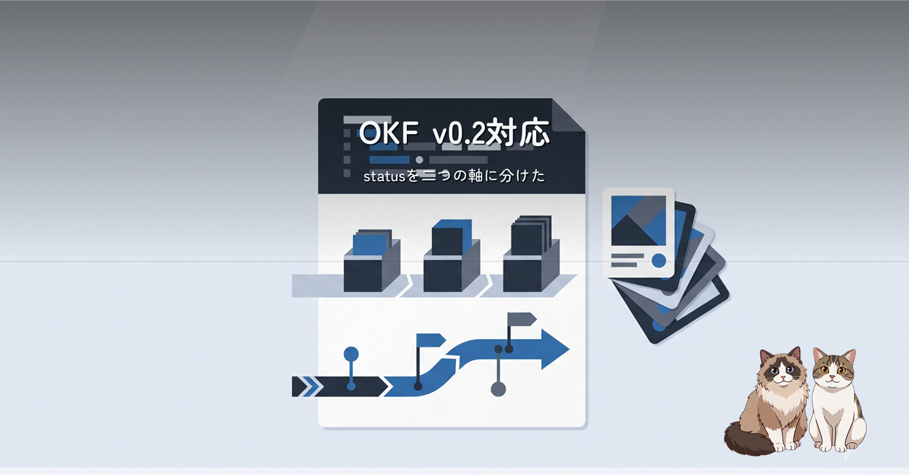 1 本の status が、文書の寿命と作業の進み具合という 2 本の軸へ分かれていくイラスト