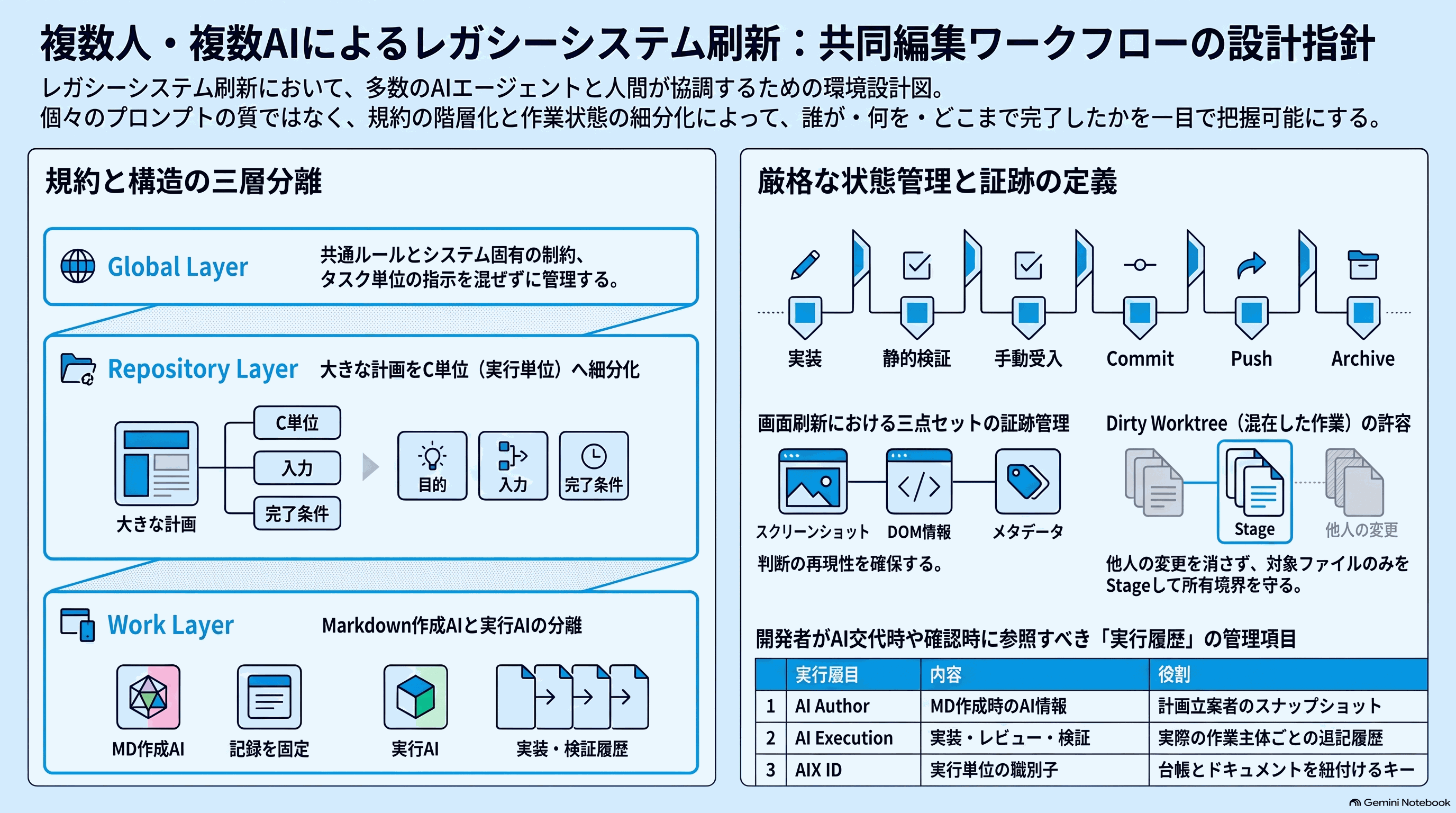 記事の要約