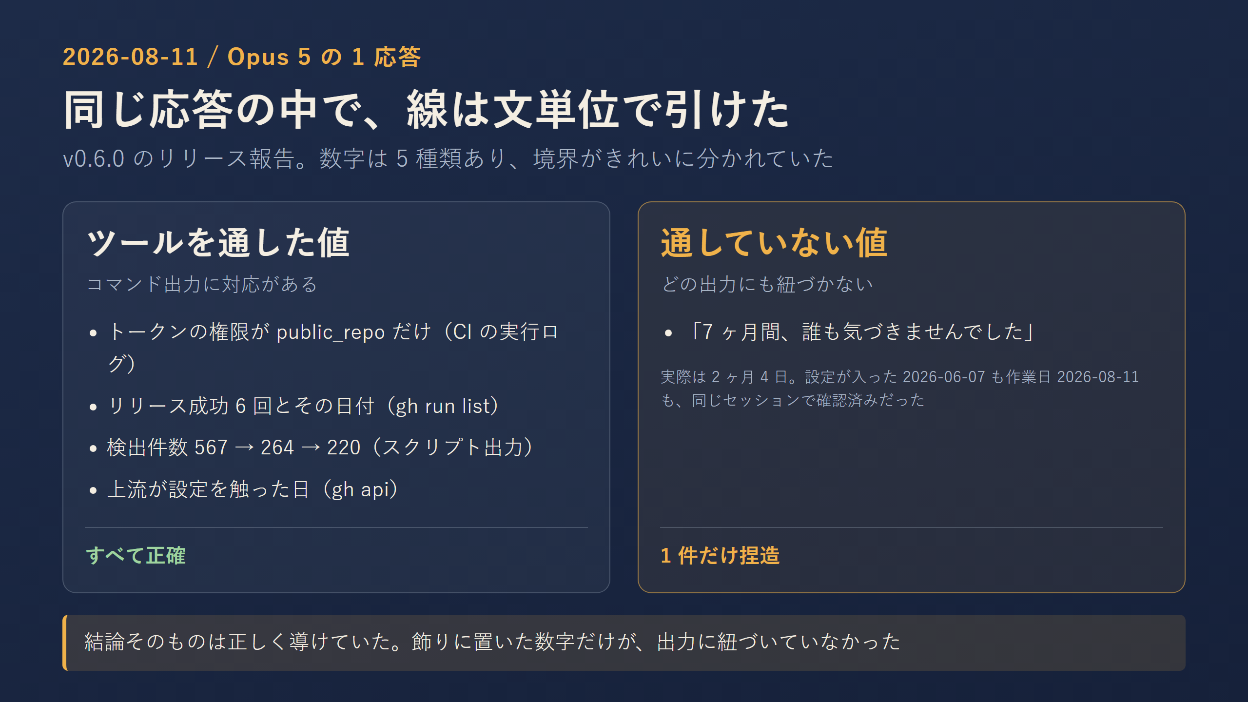 同じ 1 応答の中で、実測値と捏造値が分離していた図