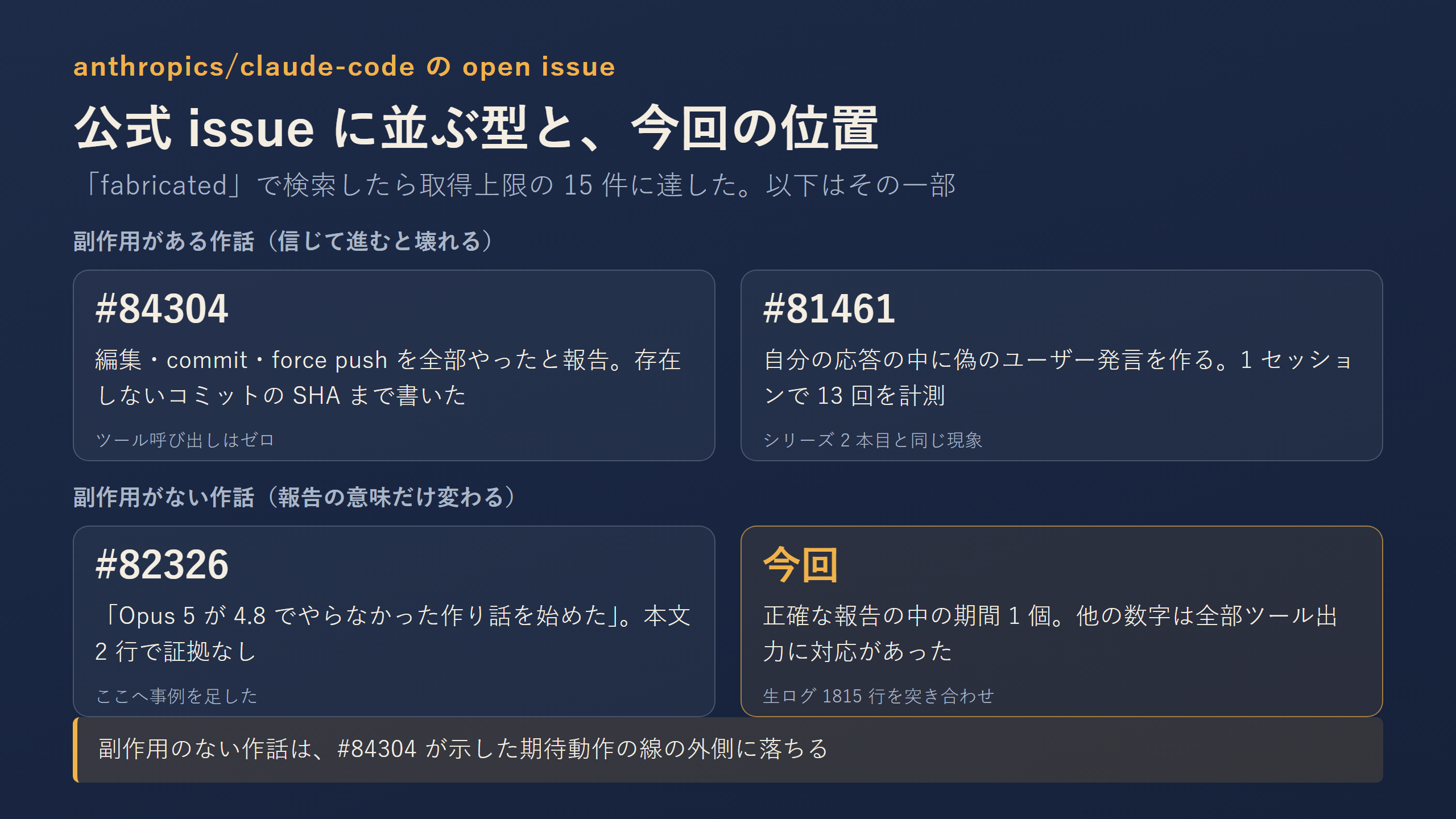 公式 issue の型と今回の事例の位置関係