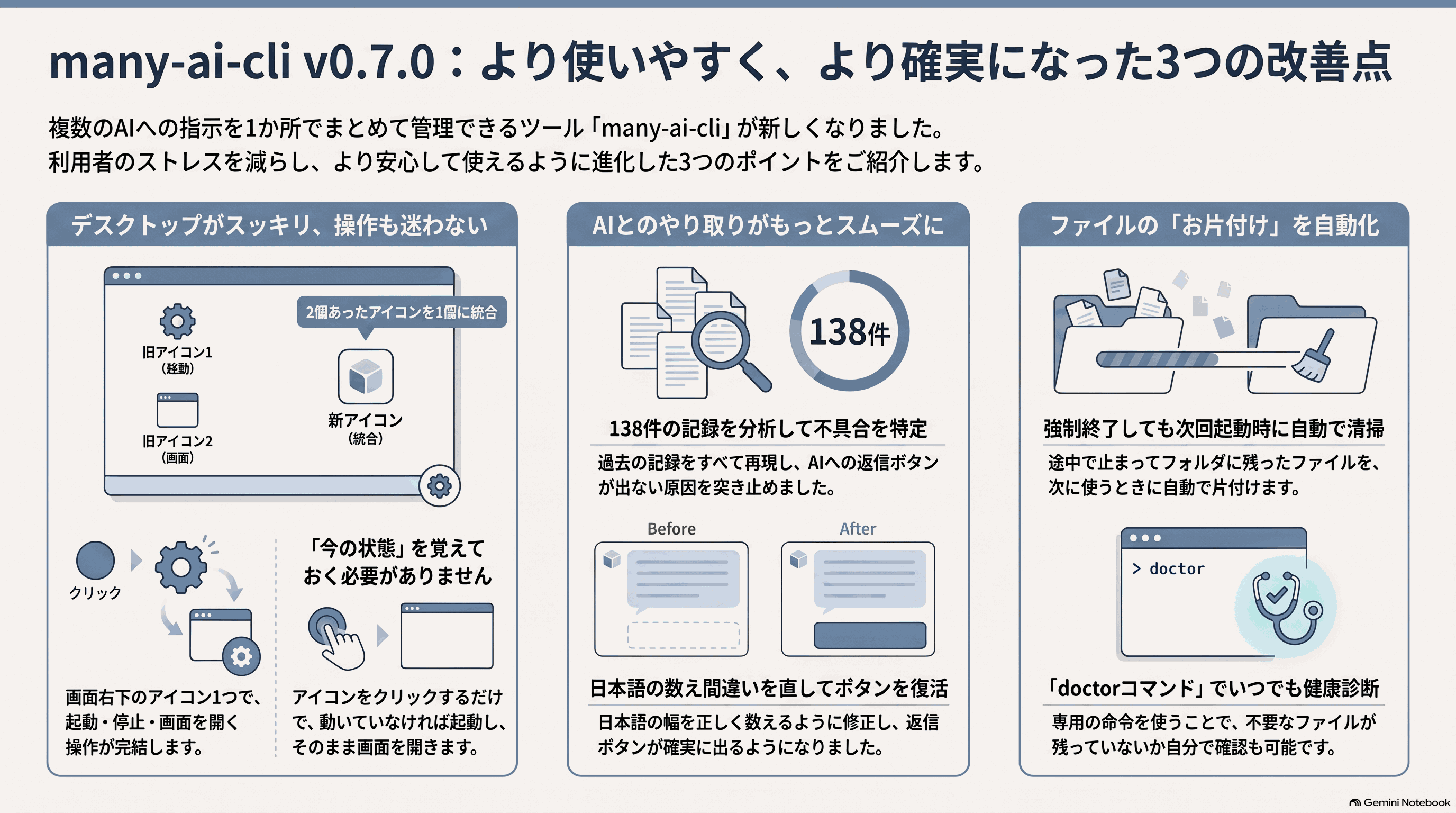 記事の要約（一般向け）