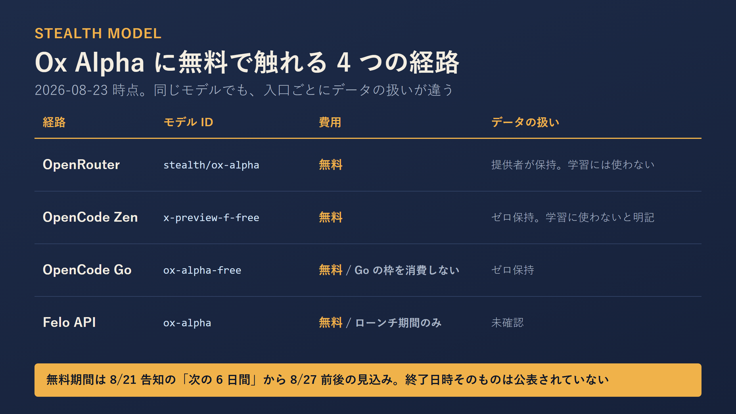 無料で使える4経路の比較