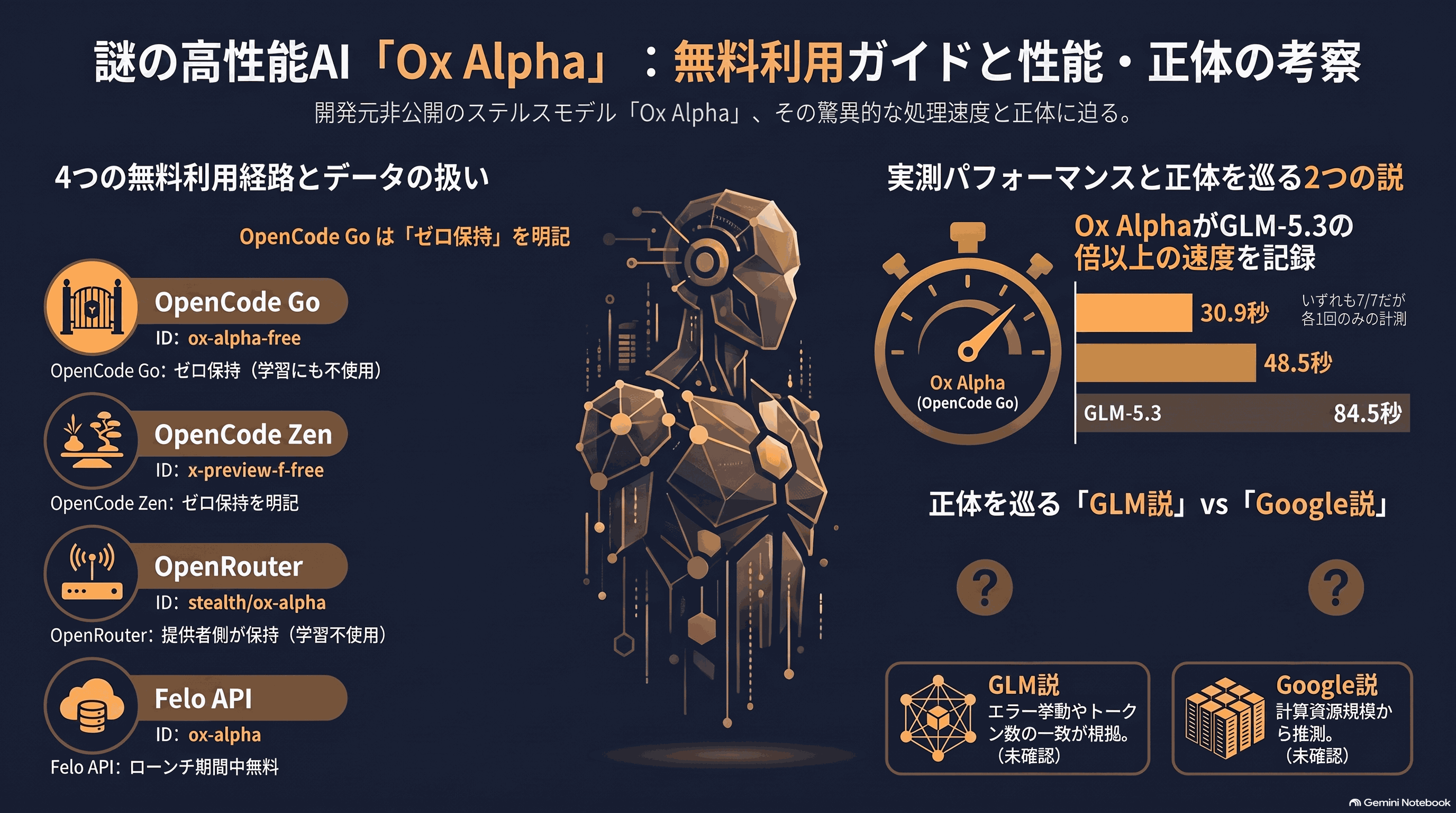 記事の要約