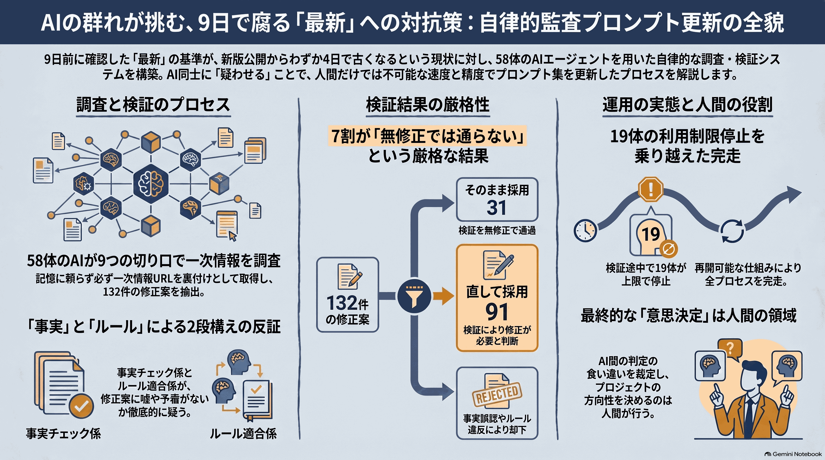 記事の要約インフォグラフィック