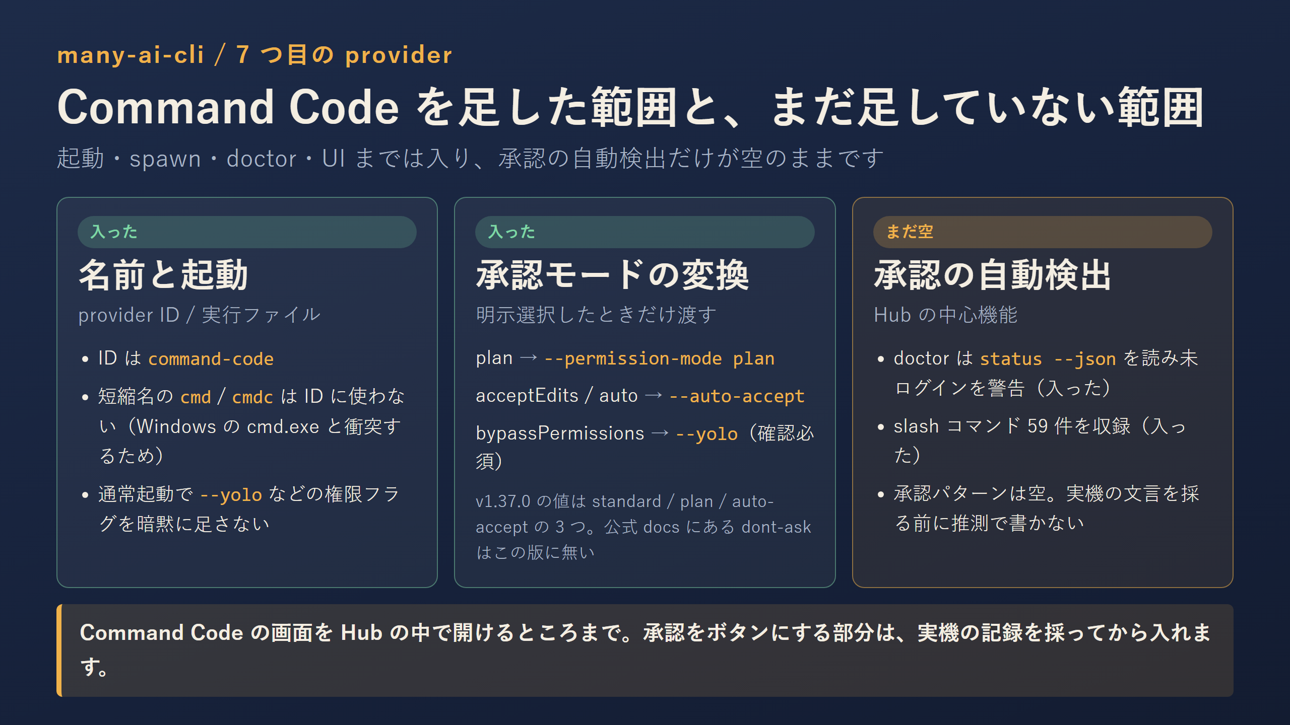 many-ai-cli 側の Command Code 配線。名前と起動、承認モードの変換は実装済み、承認の自動検出は未実装