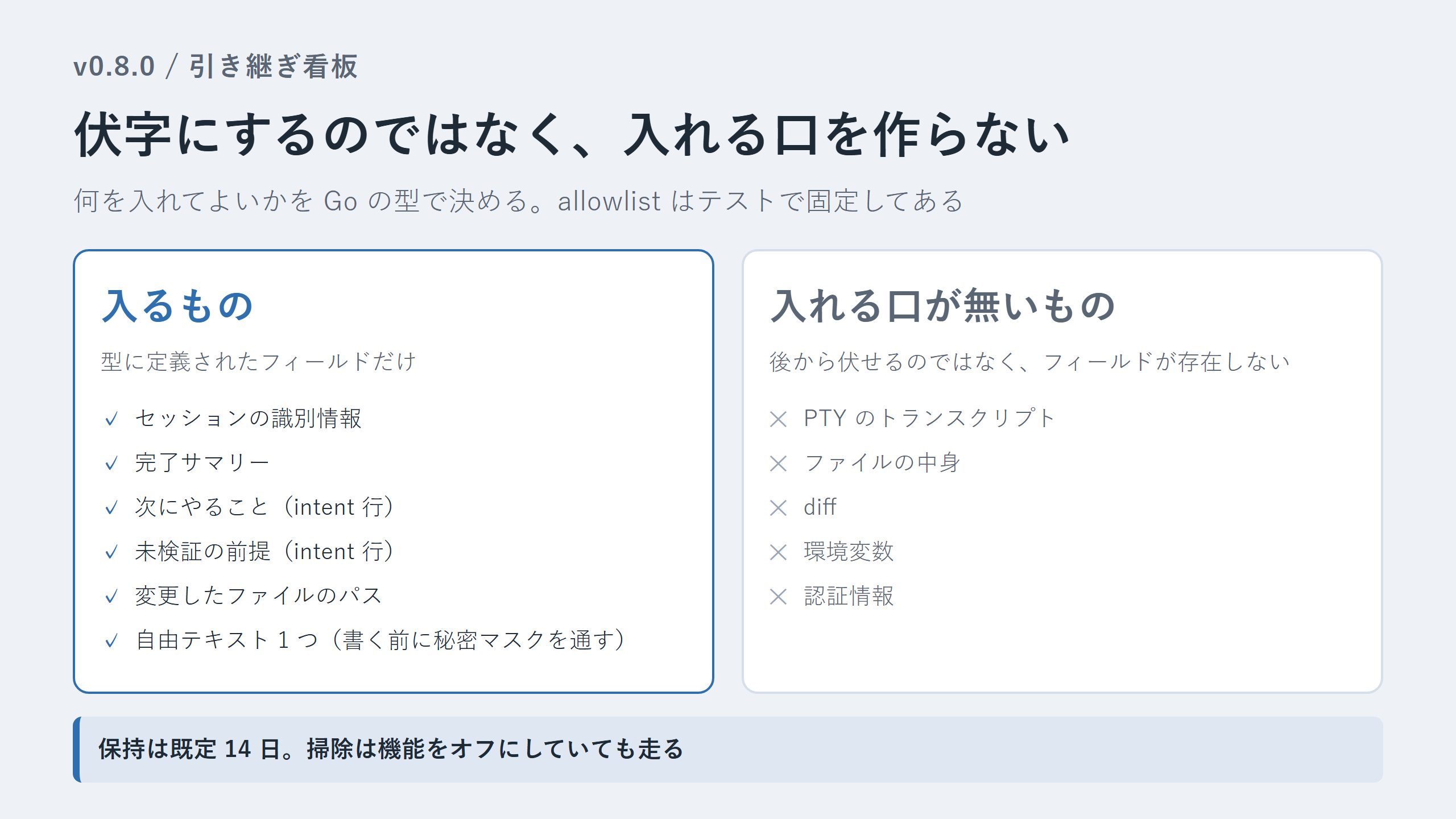 引き継ぎ看板に入るものと、入れる口すら作っていないものを左右に並べた図