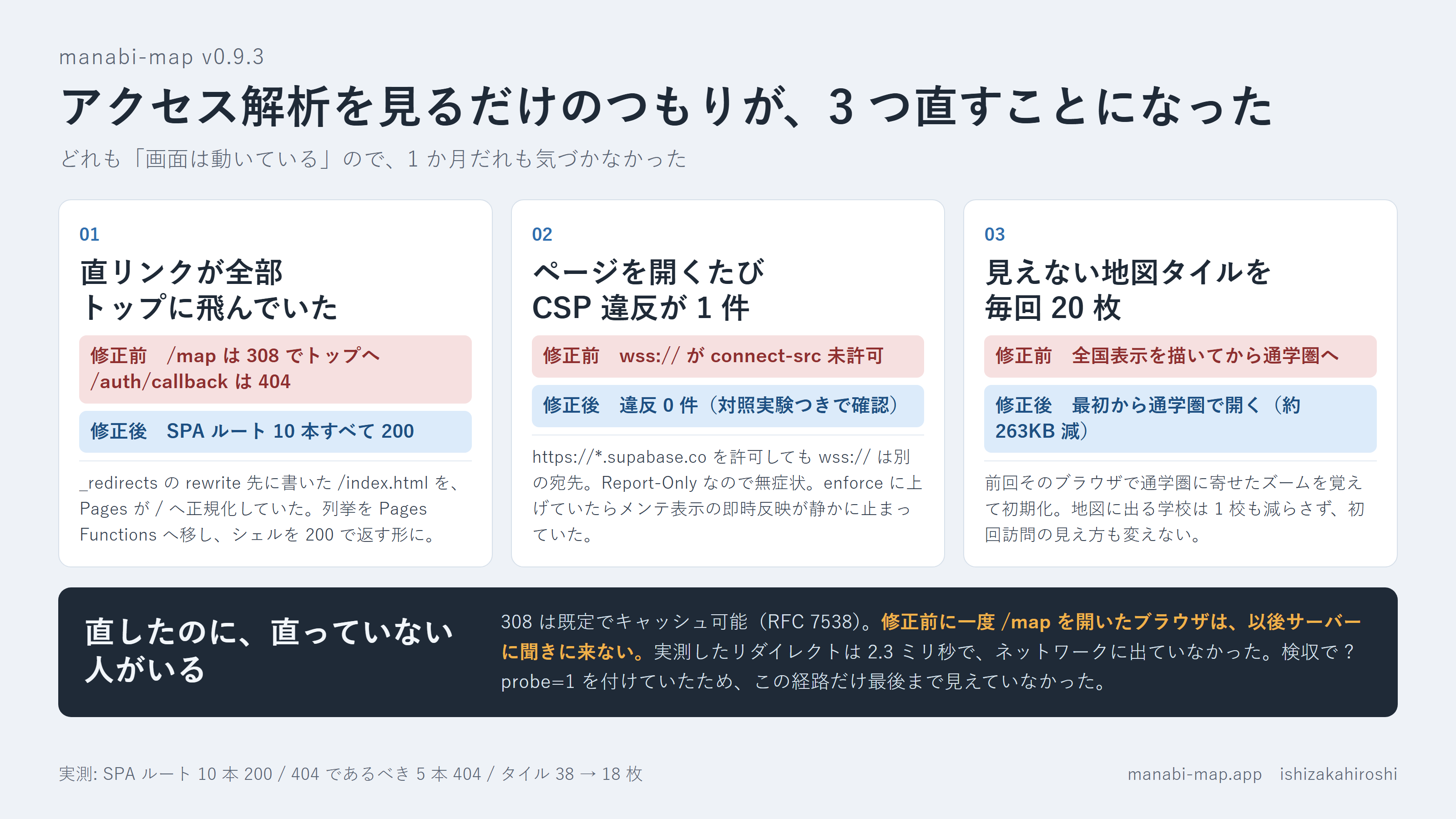 v0.9.3 で直した 3 つと、残った落とし穴をまとめた要約図