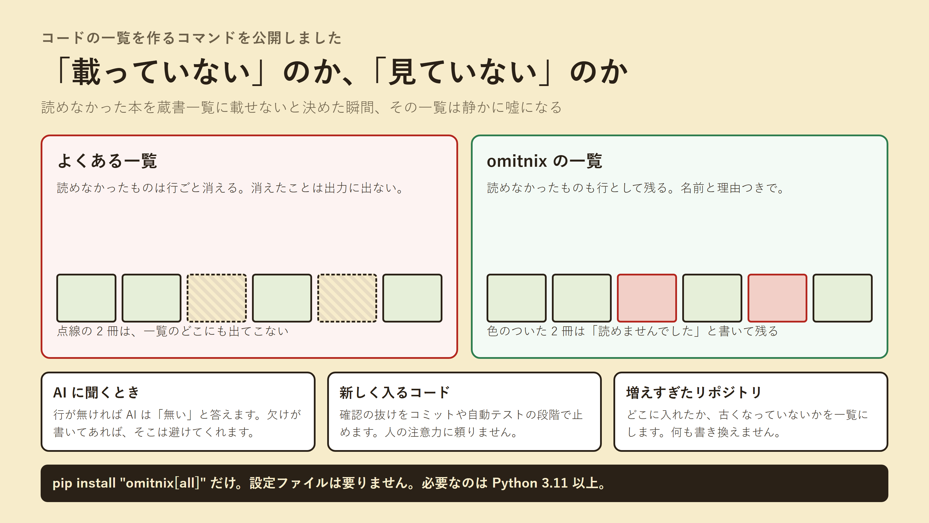 omitnix でできることをまとめた要約図
