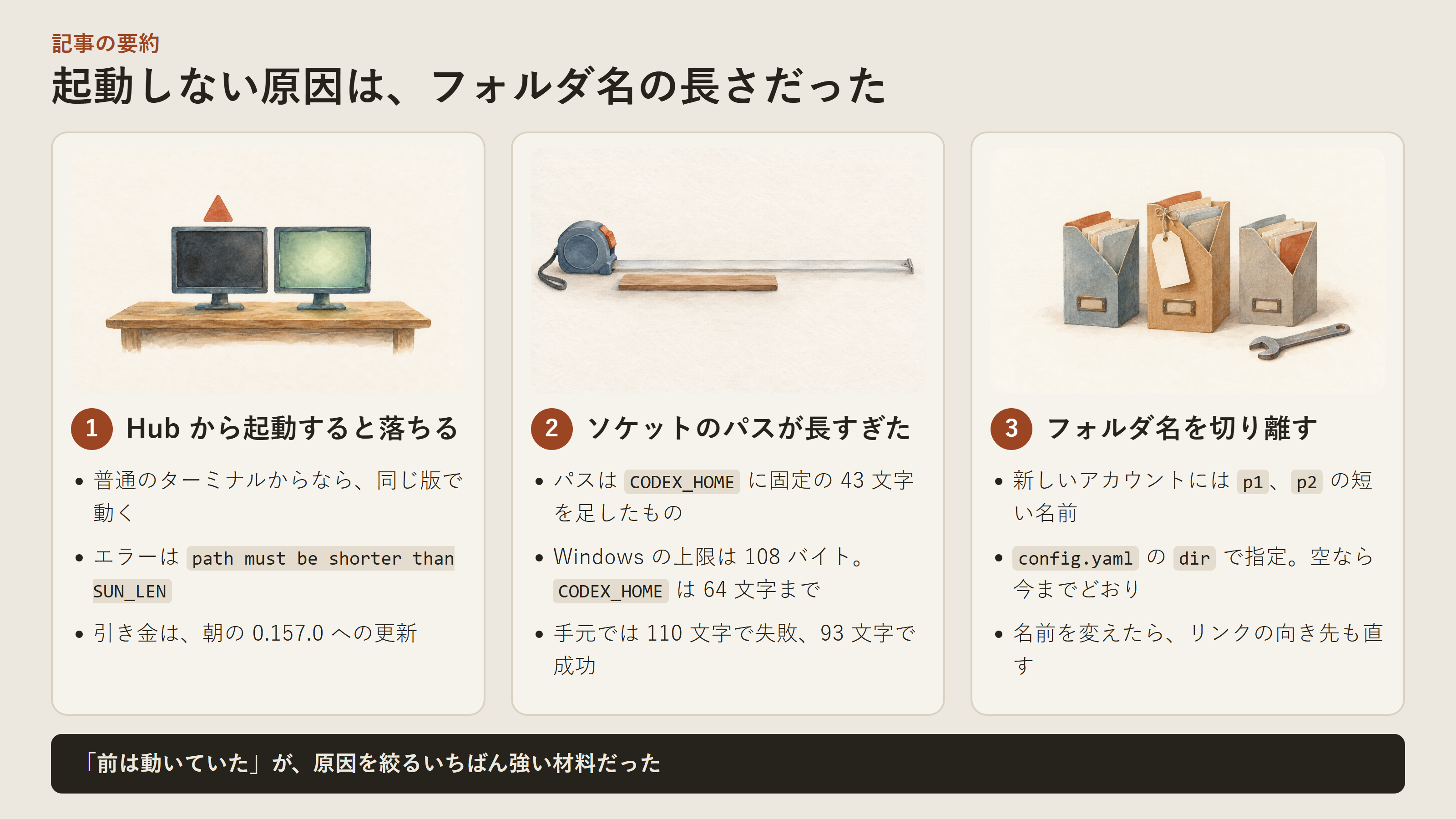 症状、原因、直し方の 3 列でまとめた記事の要約図