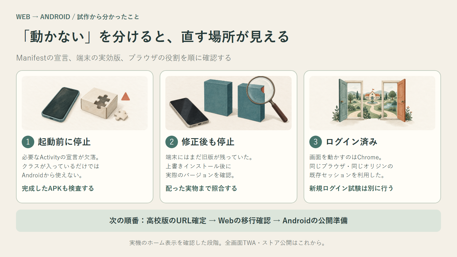 Activity宣言、端末の実効版、ブラウザの状態共有を順に確認