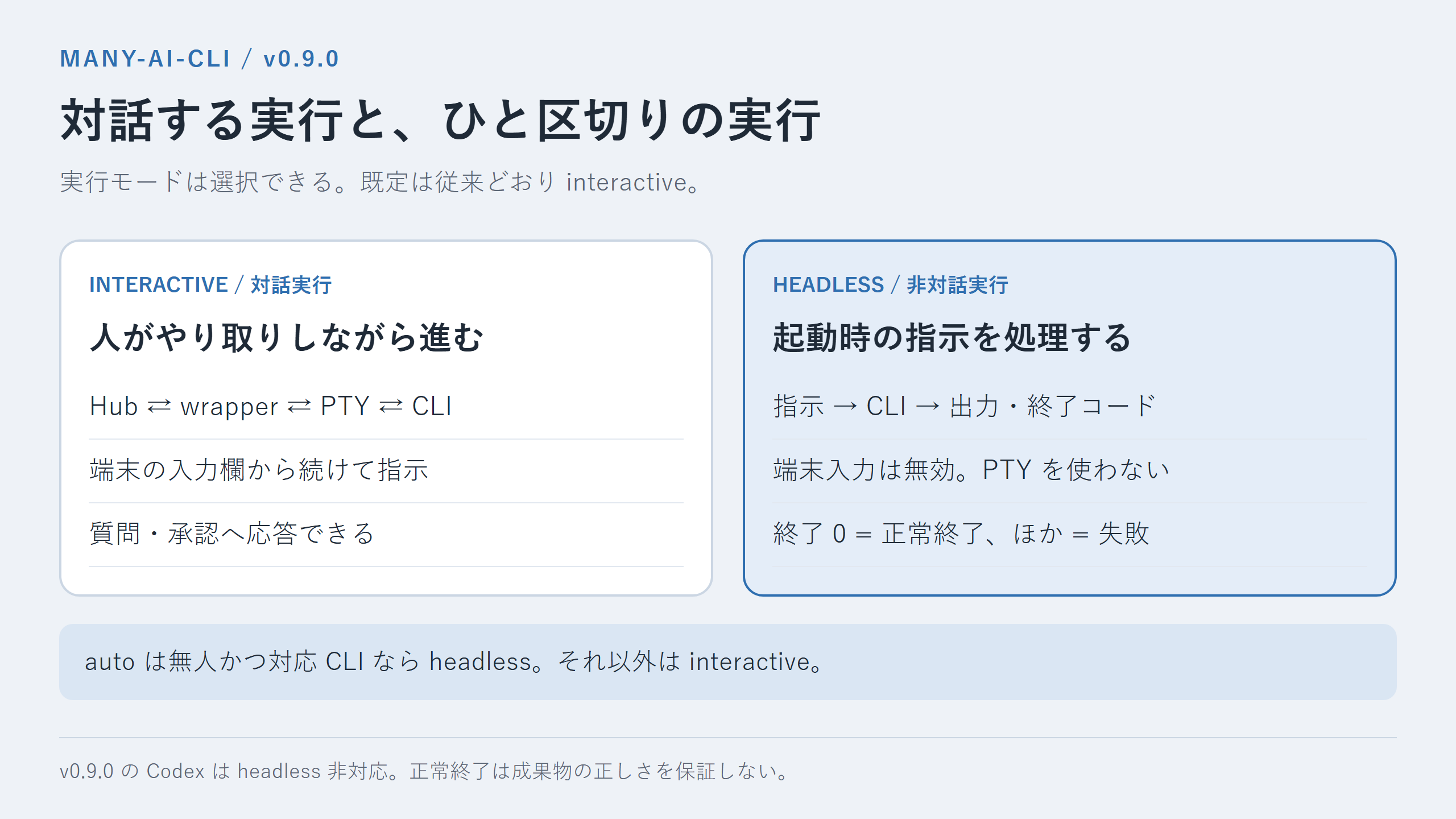 対話実行とheadless実行