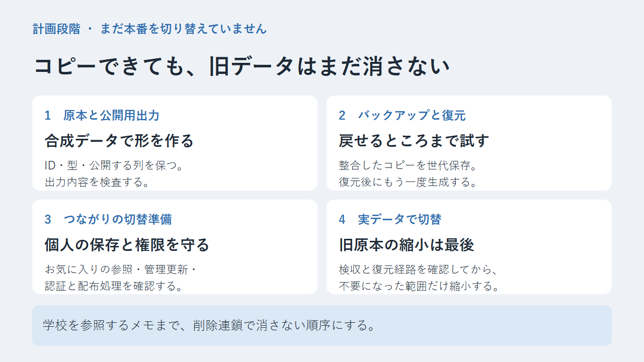 移行を4段階に分ける