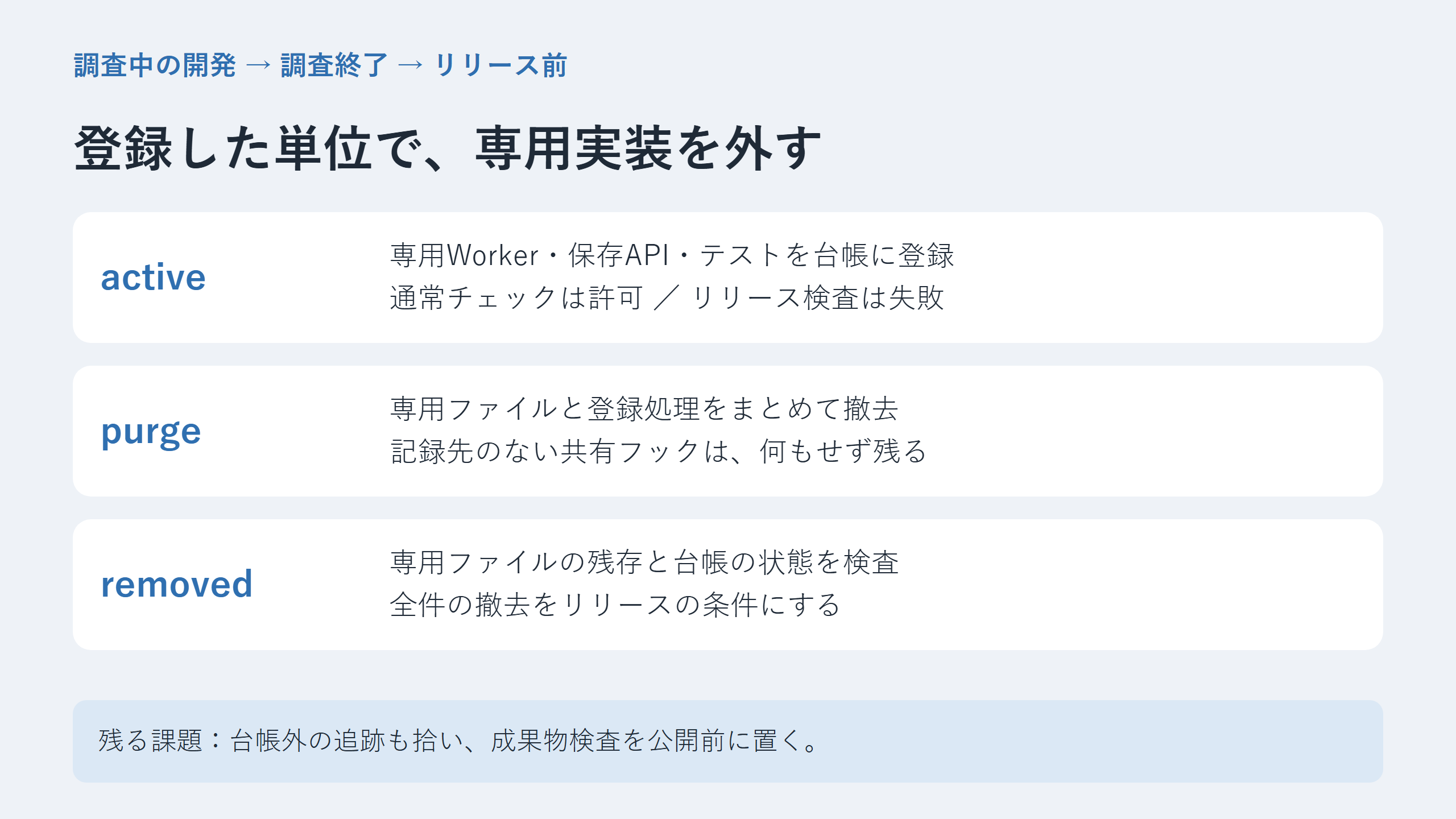activeからパージ、removedの検査へ