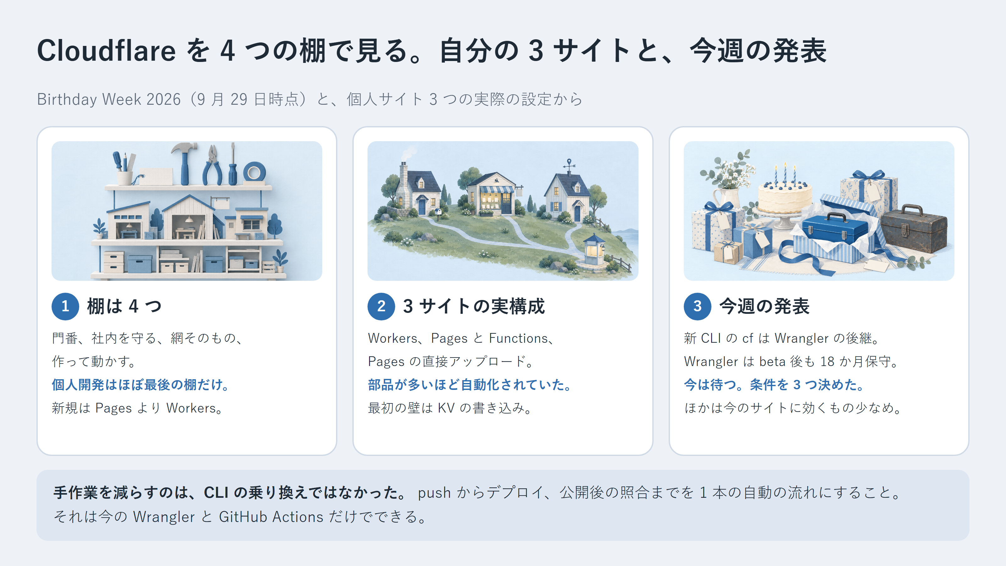 記事の要約