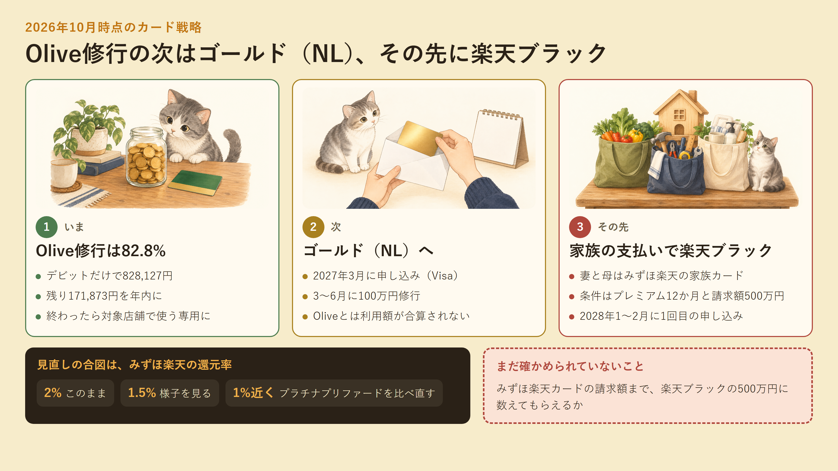 記事全体の要約（インフォグラフィック）